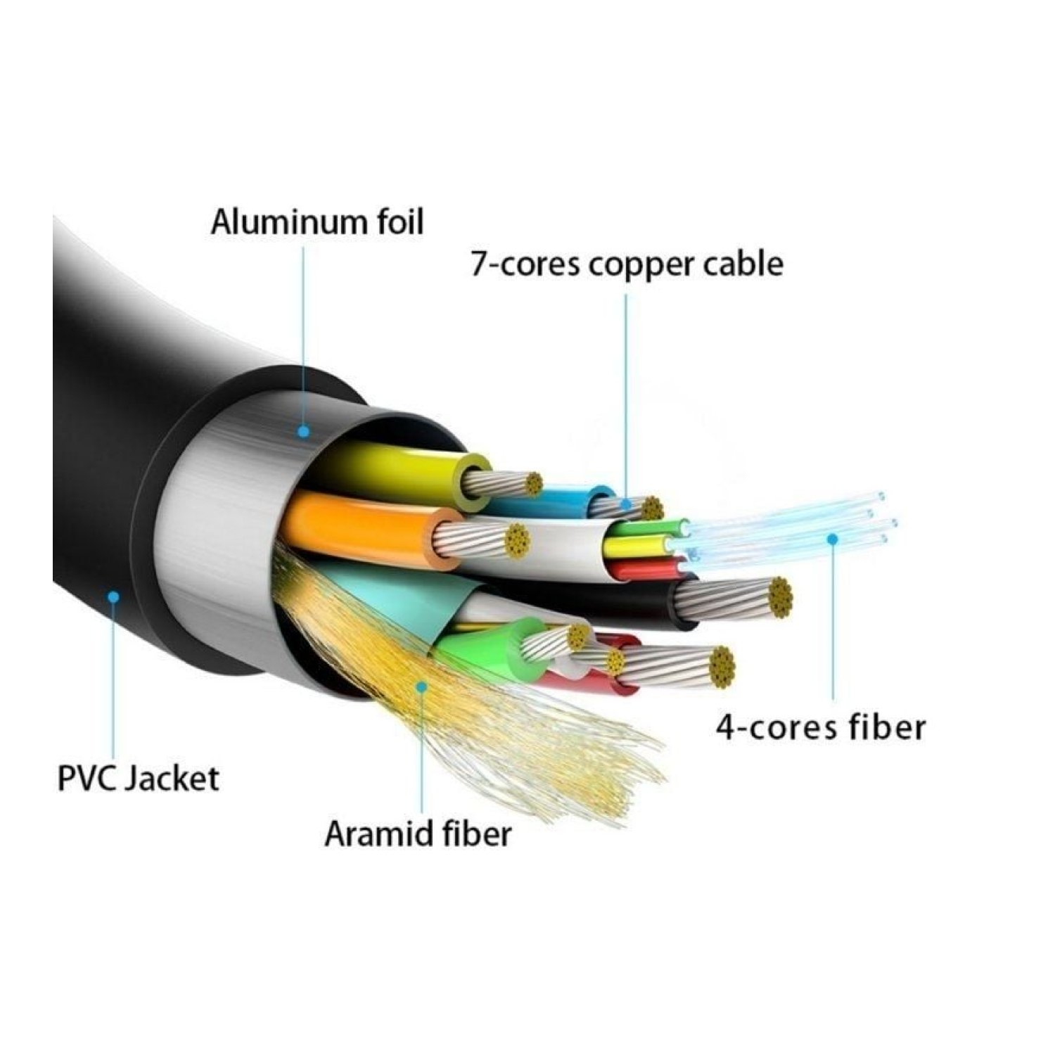 Aisens Cable HDMI 2.1 · 8K · 60m · Macho a Macho · Negro