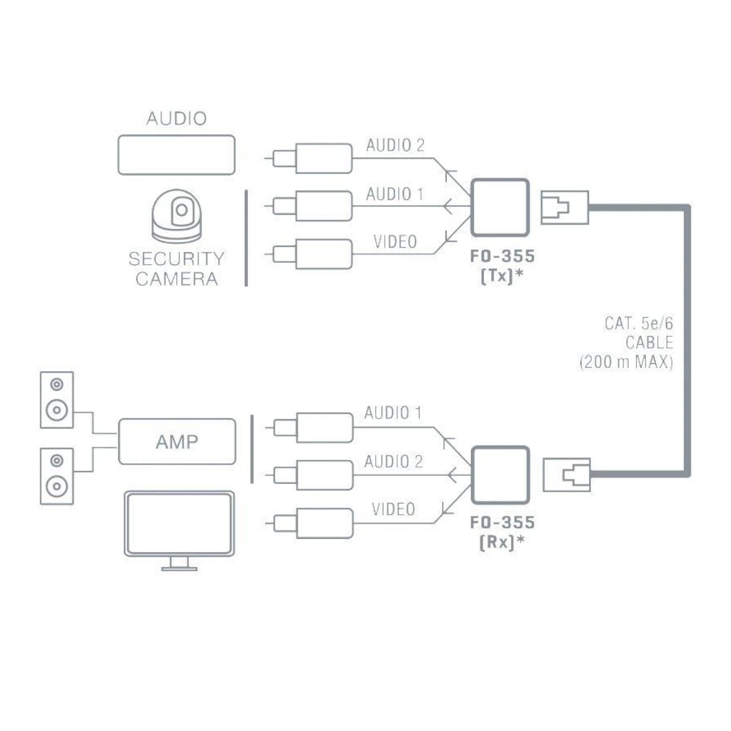Fonestar FO-355 · Prolongador Balun · Audio y Vídeo