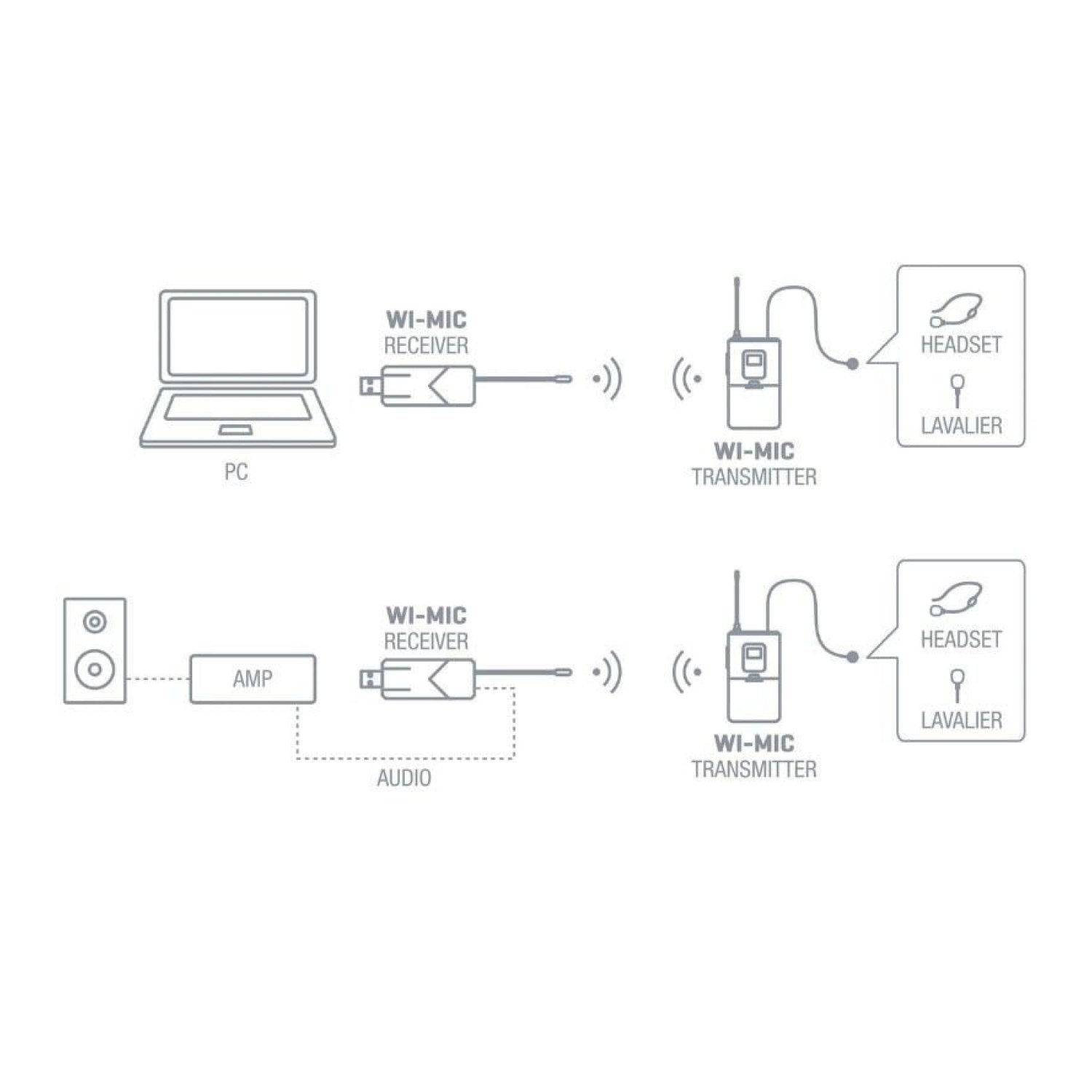 Fonestar WI-MIC · Micrófono Inalámbrico UHF · Cabeza y Solapa