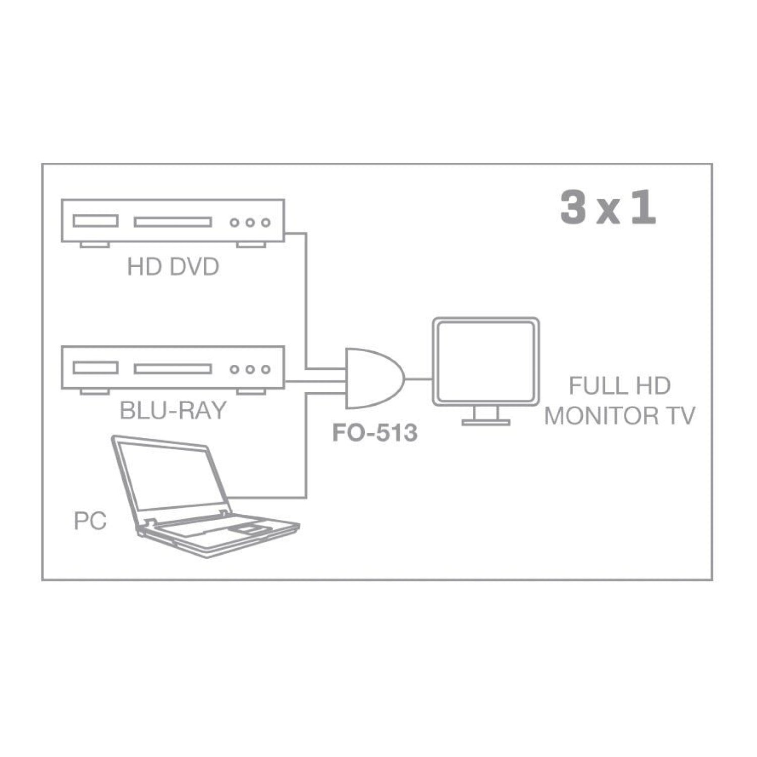 Fonestar FO-513 · Switch HDMI 3 en 1 · 3 Puertos HDMI