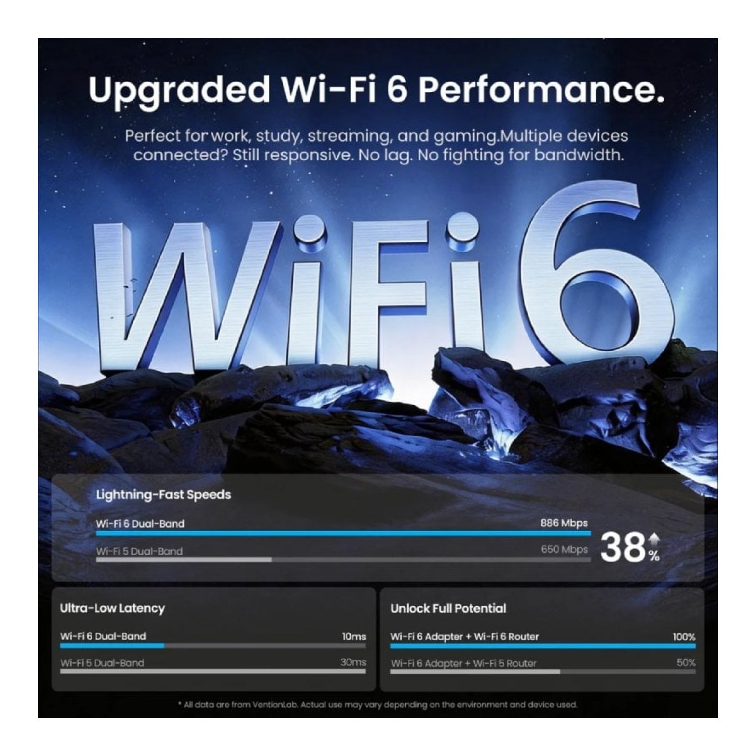 Adaptador USB - WiFi - Bluetooth 5.4 Vention KDXB0/ 900Mbps