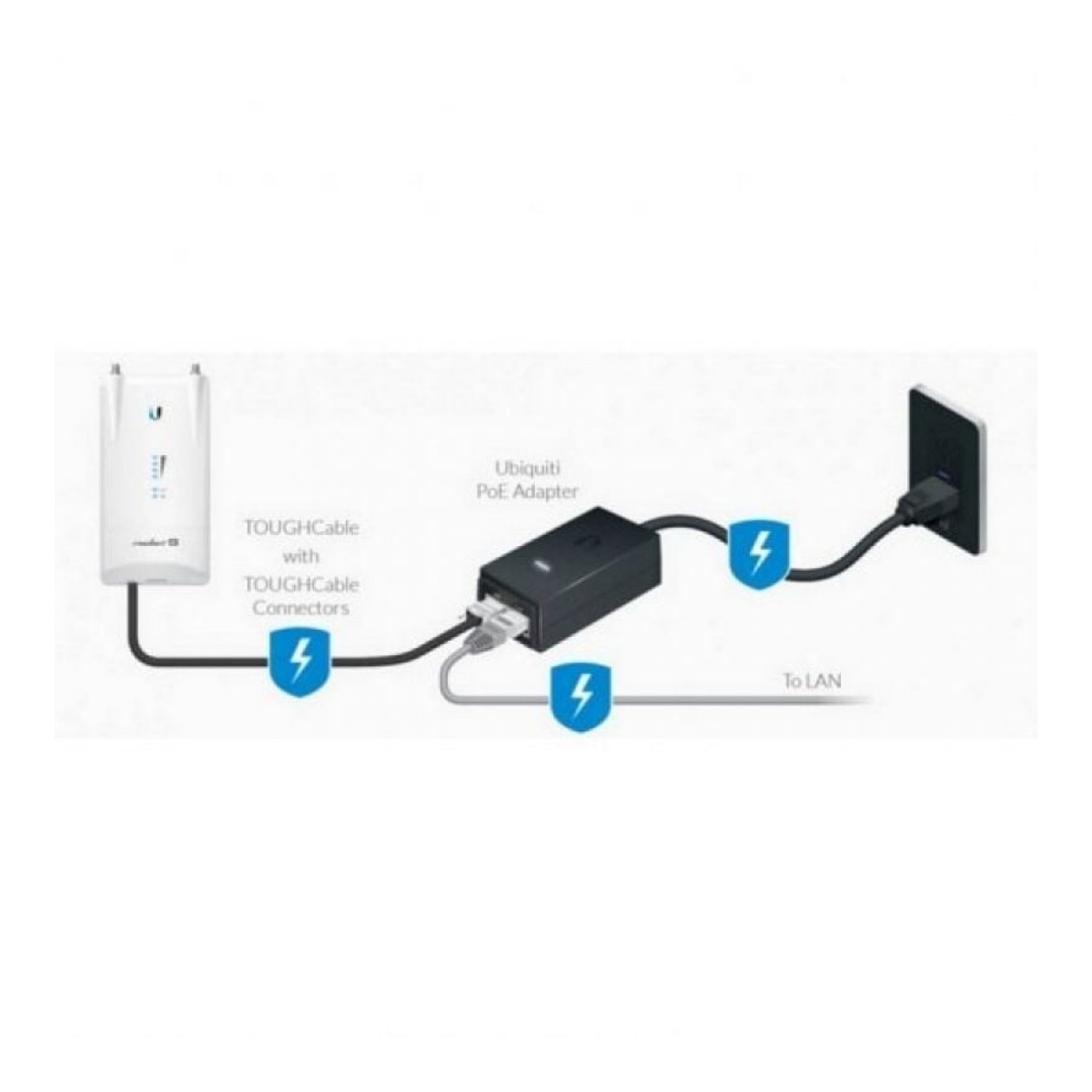 Ubiquiti POE-24 · Alimentador PoE · 24V · 0,5A