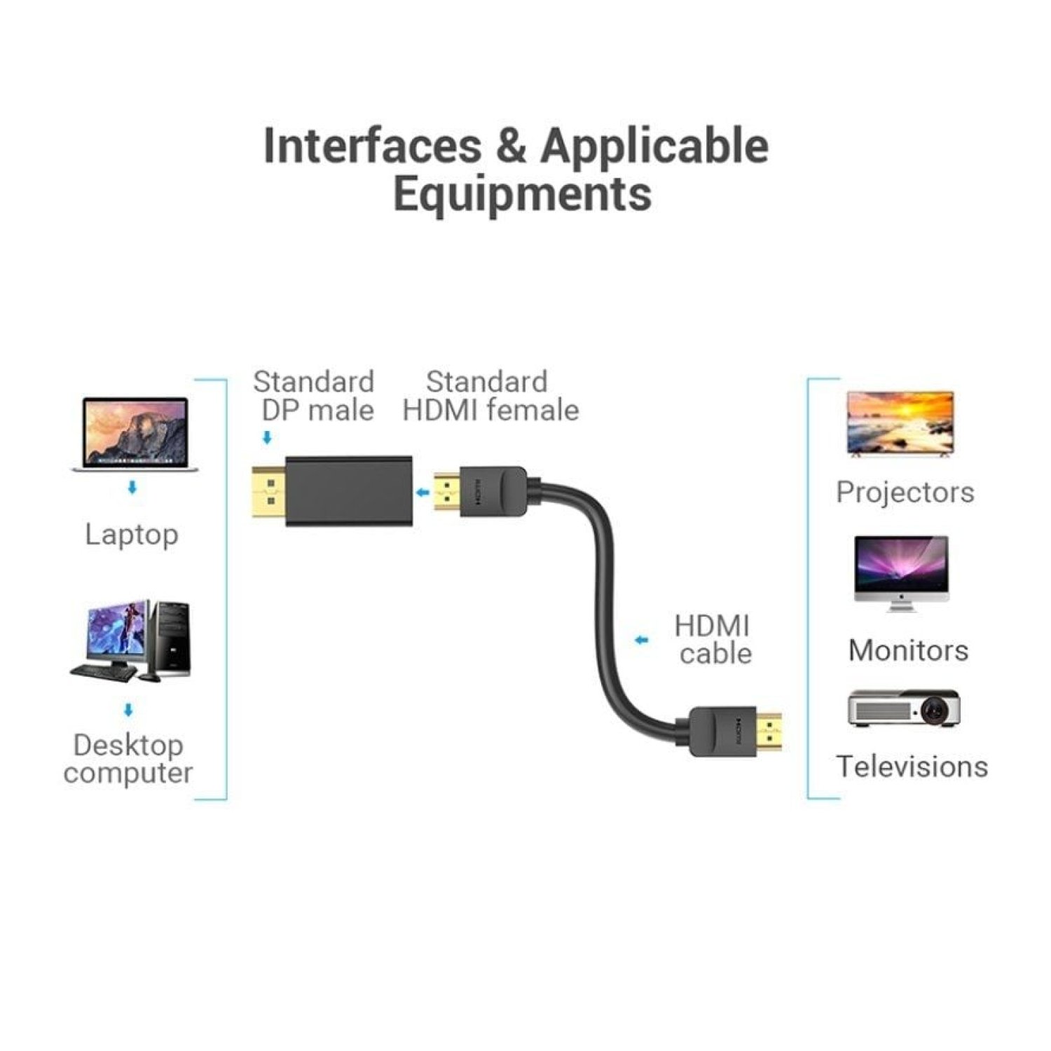 Vention · Adaptador DisplayPort a HDMI · Macho a Hembra