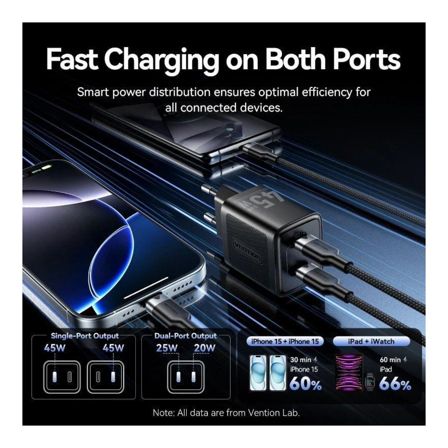 Cargador de Pared GaN Vention FEFW0-EU/ 2xUSB Tipo-C/ 45W