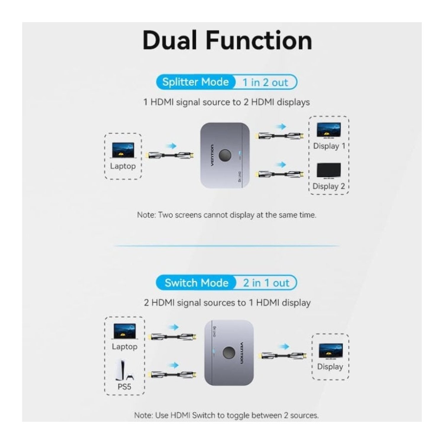 Switch Conmutador 8K HDMI 2.1 Bidireccional Vention AKPB0 HDMI Hembra/USB-C Hembra - 2x HDMI Hembra