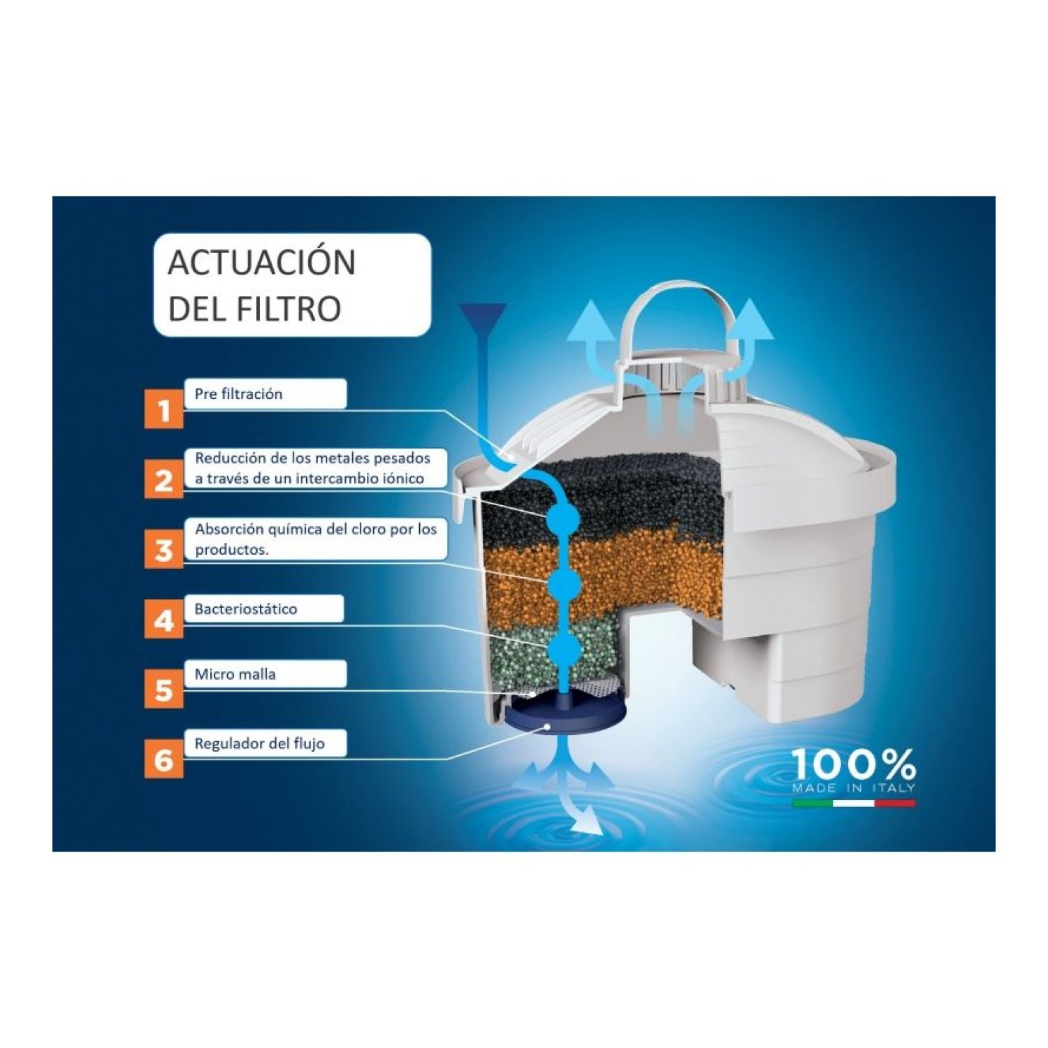 Pack Jarra Filtrante Laica Stream/ 2.3L/ Blanca/ Jarra + 6 Filtros BI-FLUX