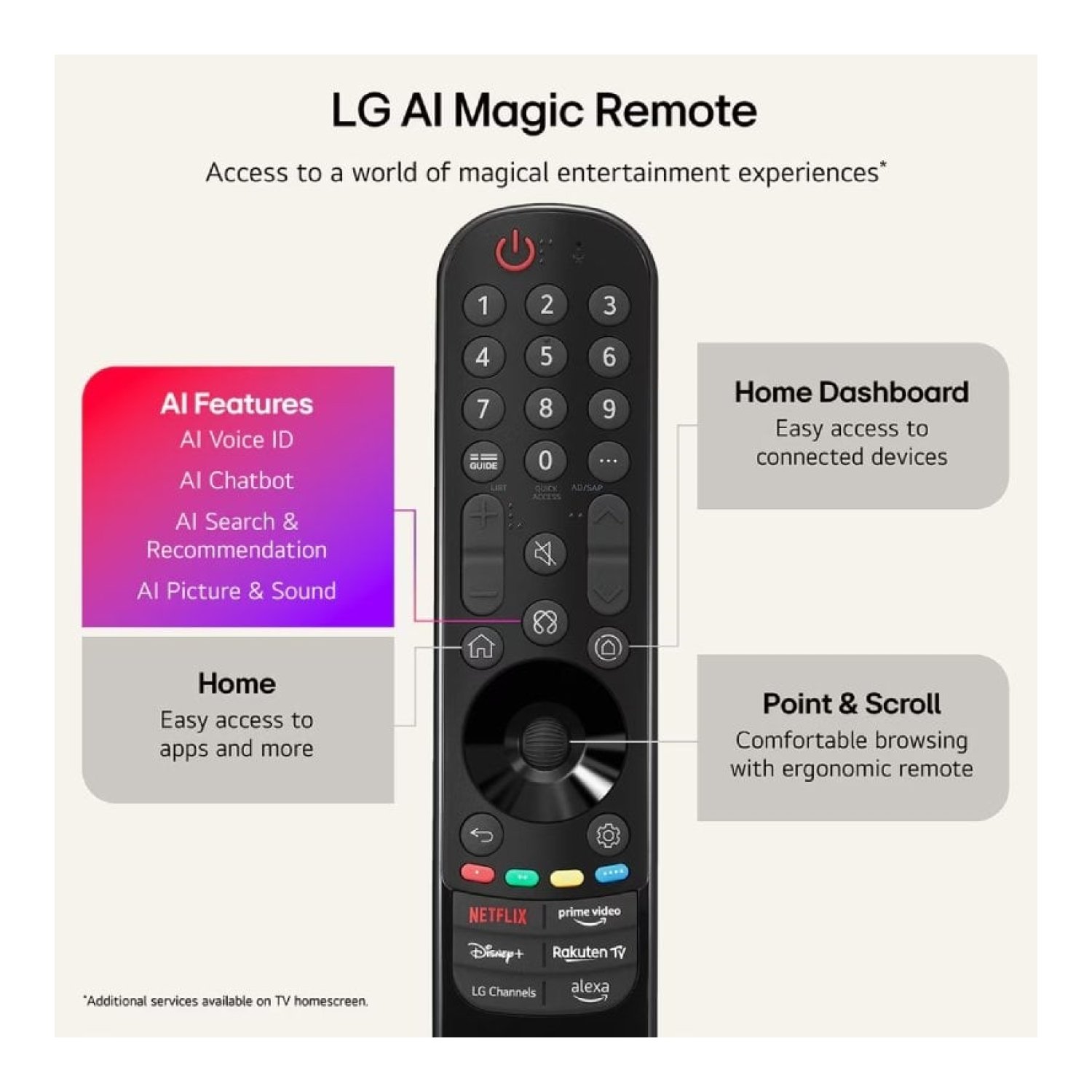 Televisor LG QNED MiniLED AI QNED72 75QNED72B6A 75"/ Ultra HD 4K/ Smart TV/ WiFi