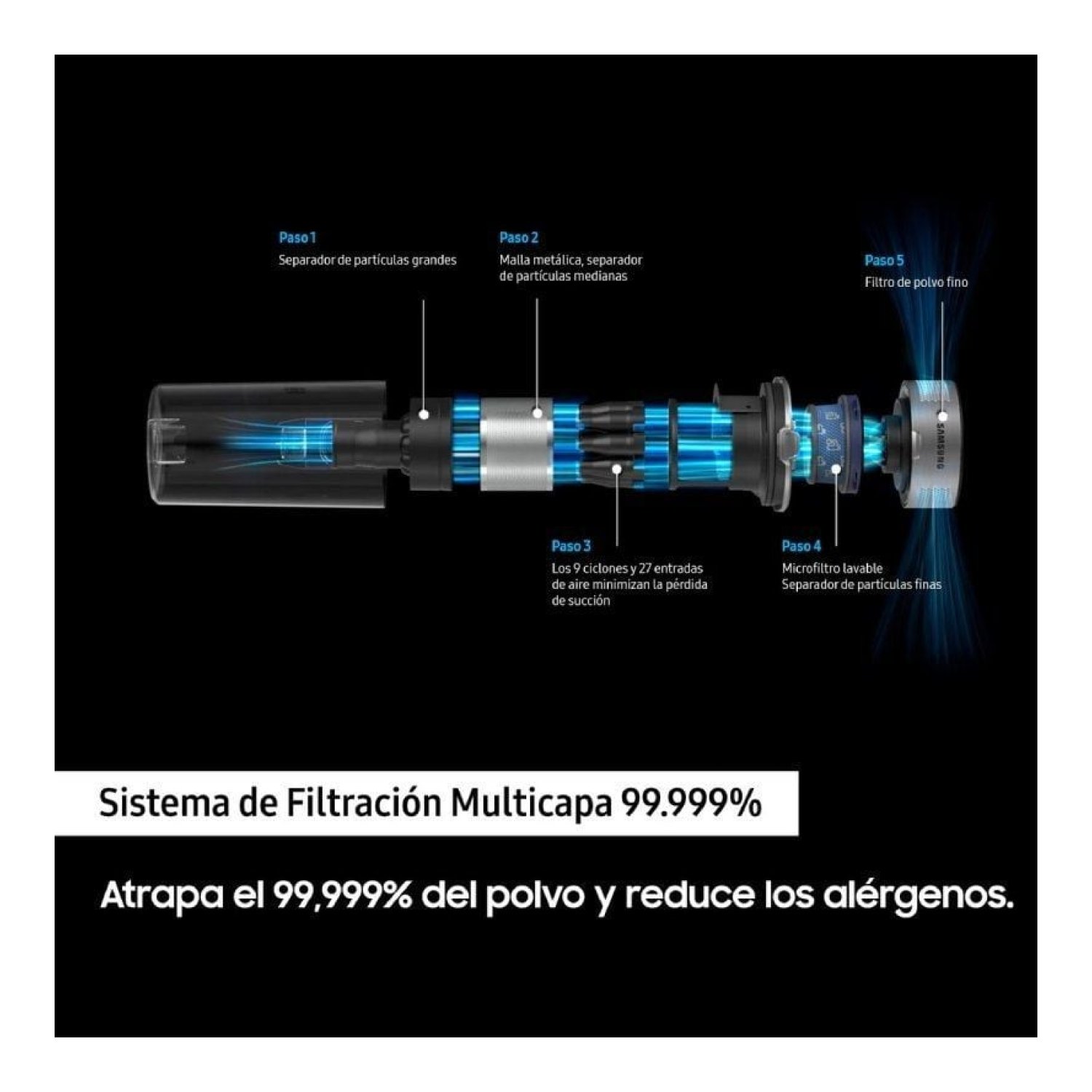 Aspirador Escoba con batería Samsung Jet 65 Pet/ 150W/ Autonomía 40 Min
