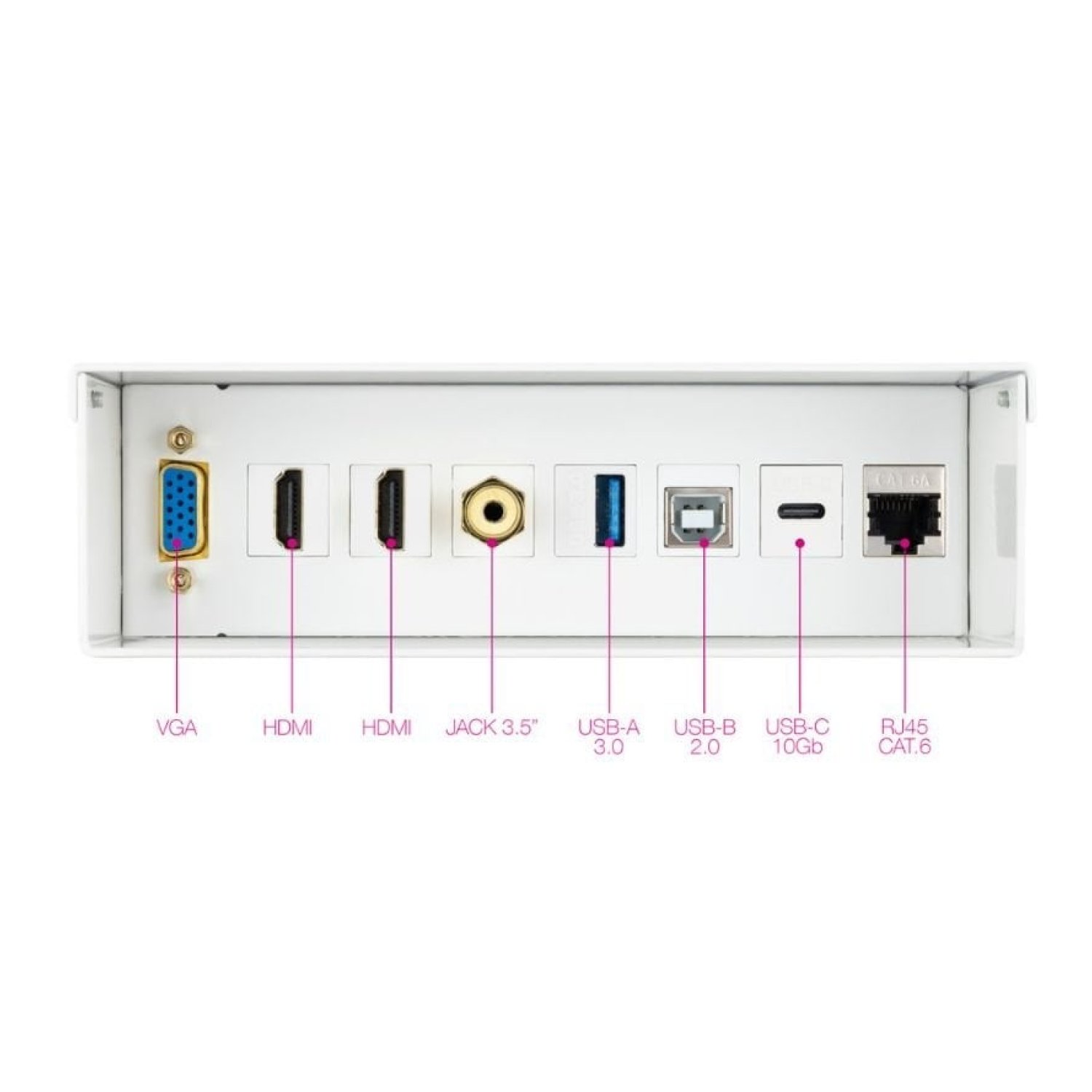 Nanocable · Caja de Conexiones · VGA · 2x HDMI · Jack 3.5 · USB 3.0 · USB-C · RJ45