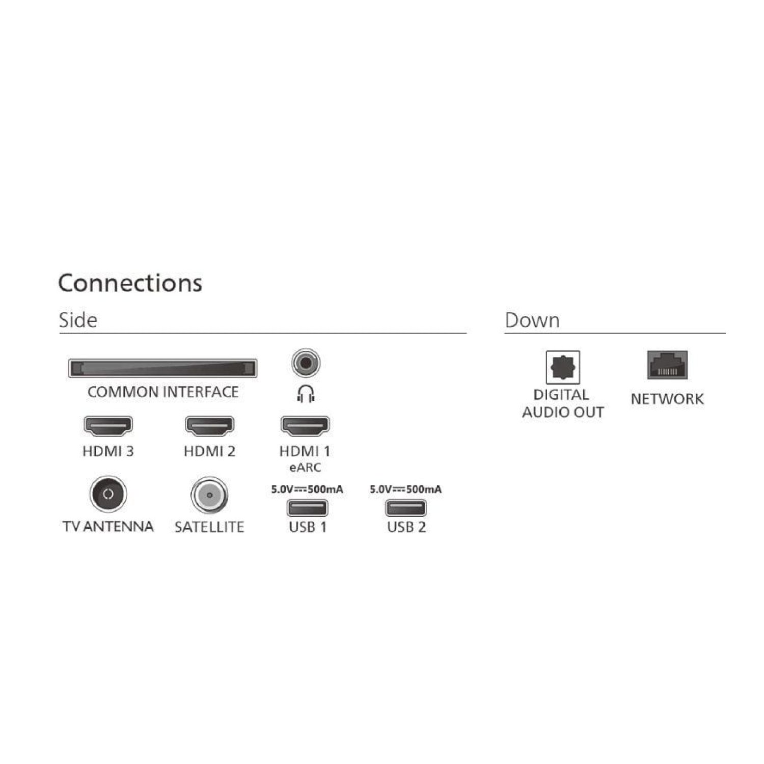 Philips 65PUS7000 · 65" · 4K Ultra HD · Smart TV · WiFi