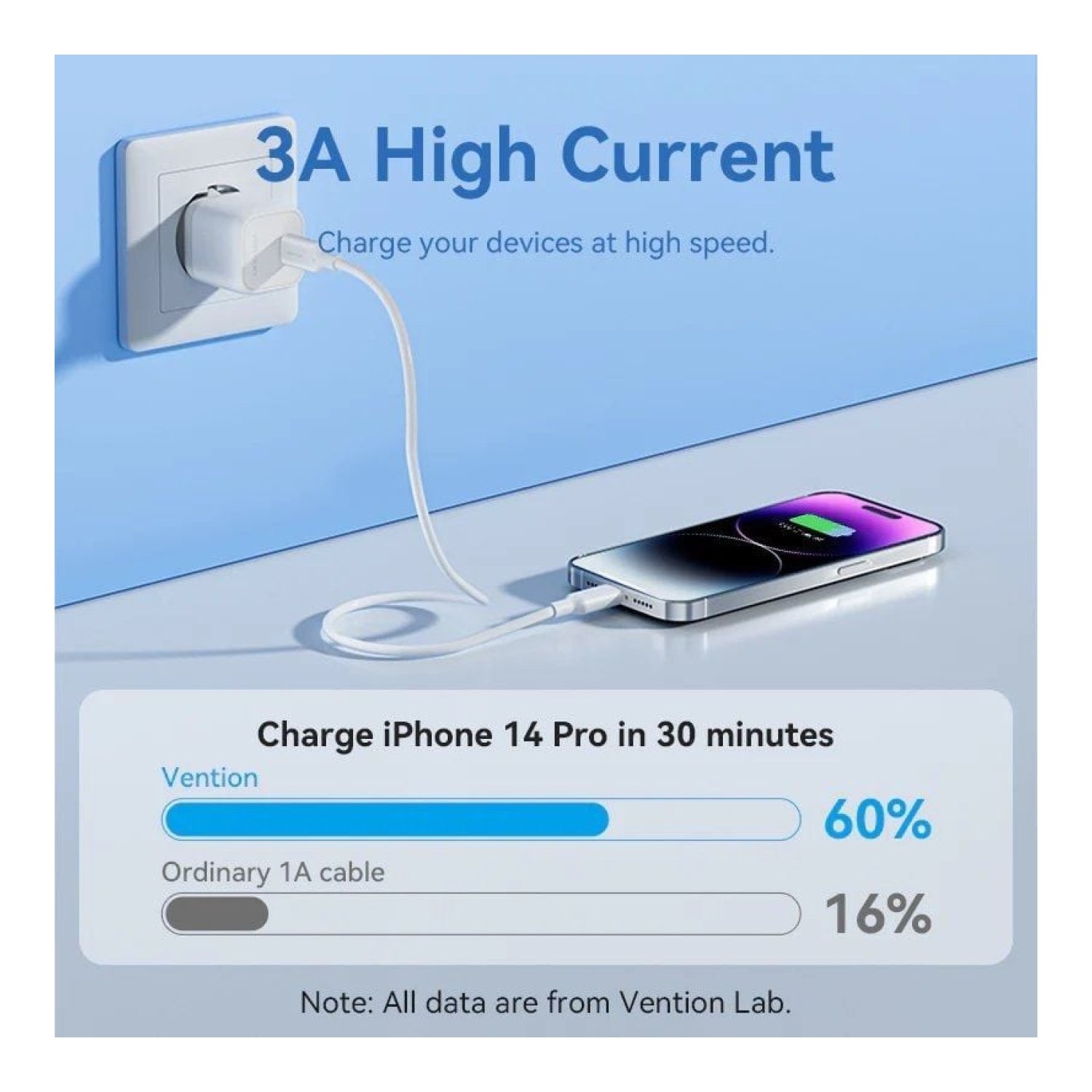 Vention Cable USB-C a Lightning · 2m · 27W · 480Mbps · Blanco