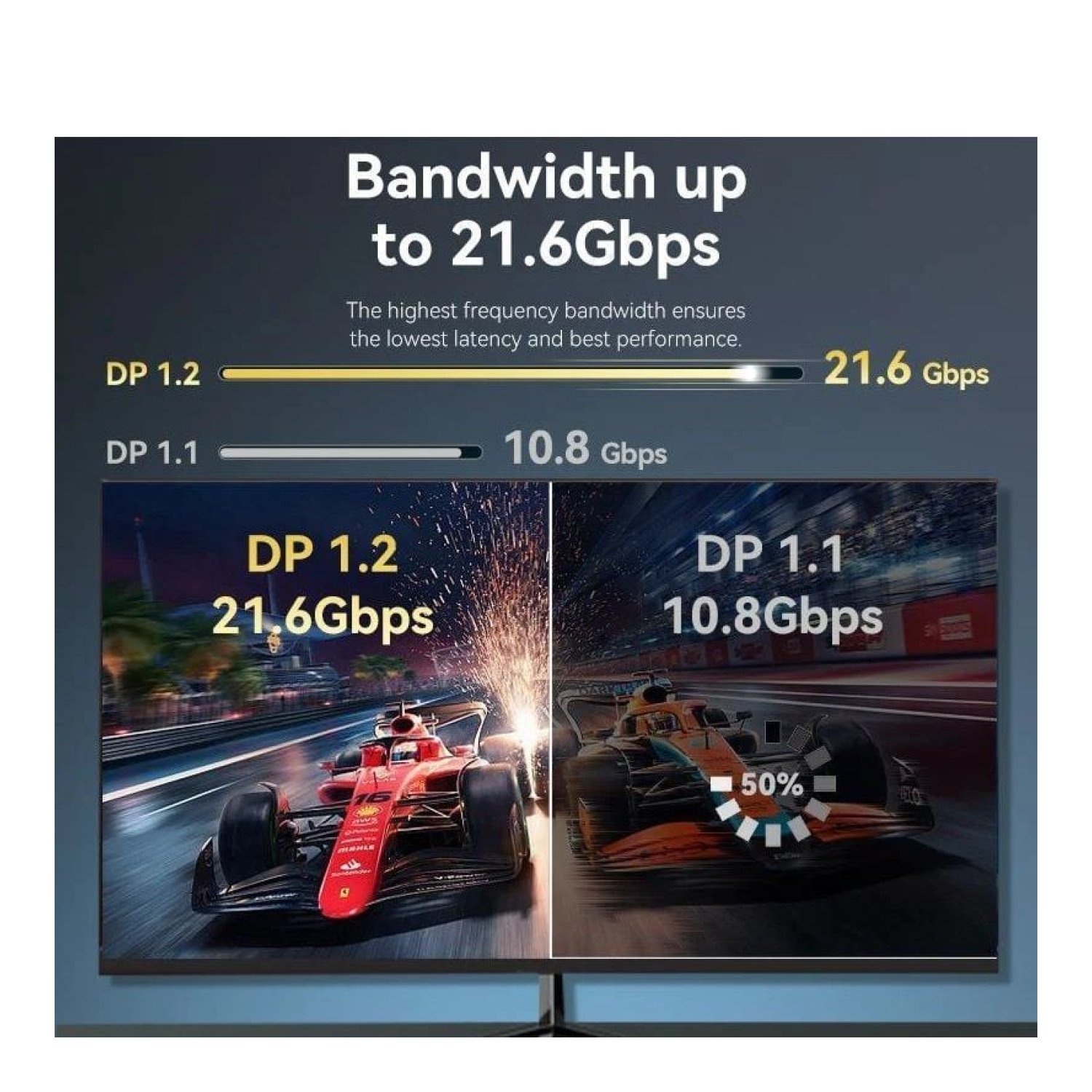 Vention · Cable DisplayPort · 1m · 4K · Negro