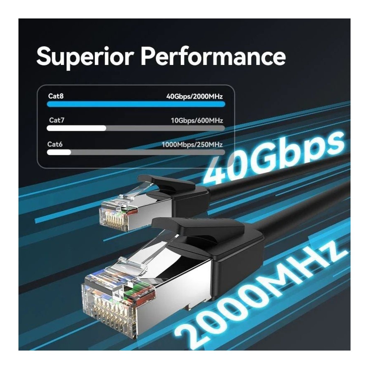 Vention · Cable RJ45 SFTP Cat.8 · 2m · Negro