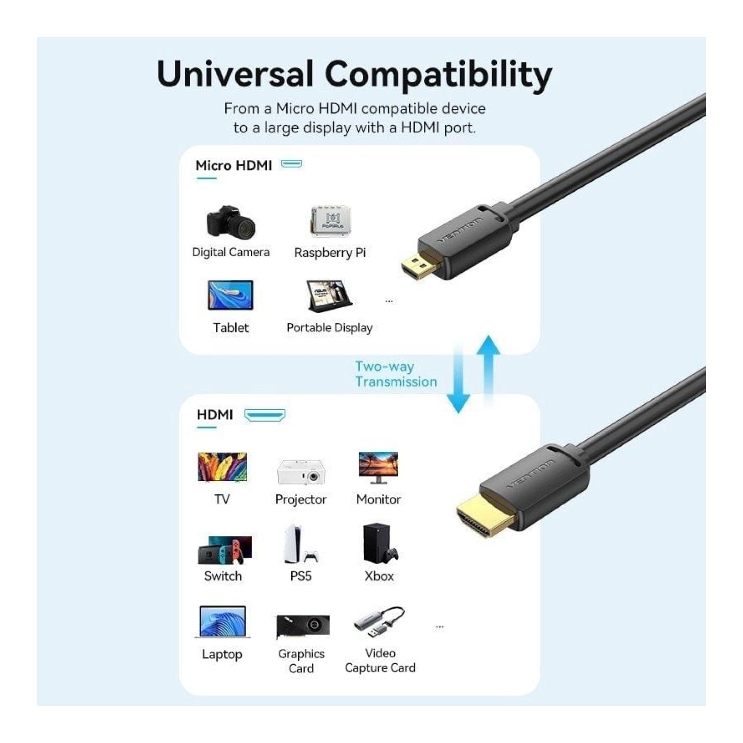 Vention Cable Micro HDMI 2.0 · 4K · 1,5m · Negro