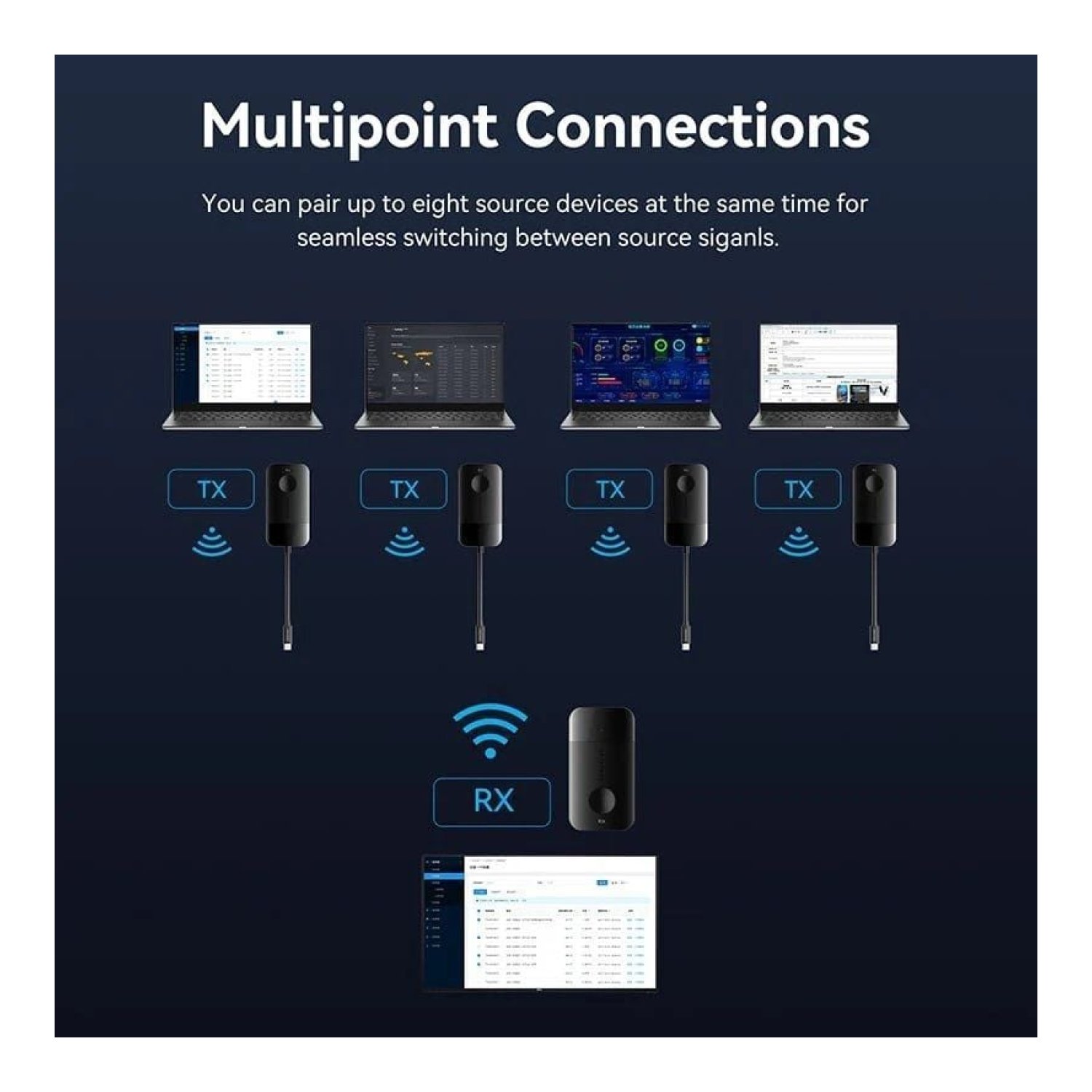 Vention · Adaptador USB-C a HDMI · Transmisor Inalámbrico · 60W