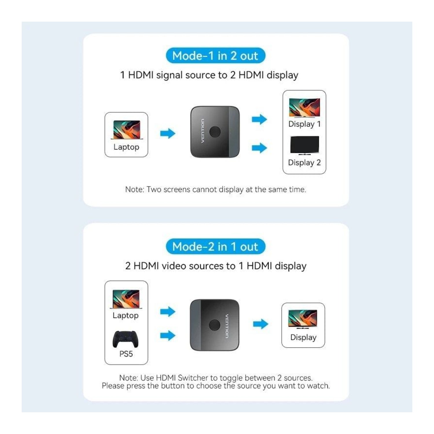 Vention Switch HDMI 2.0 · 4K Bidireccional · 2 Entradas HDMI Hembra