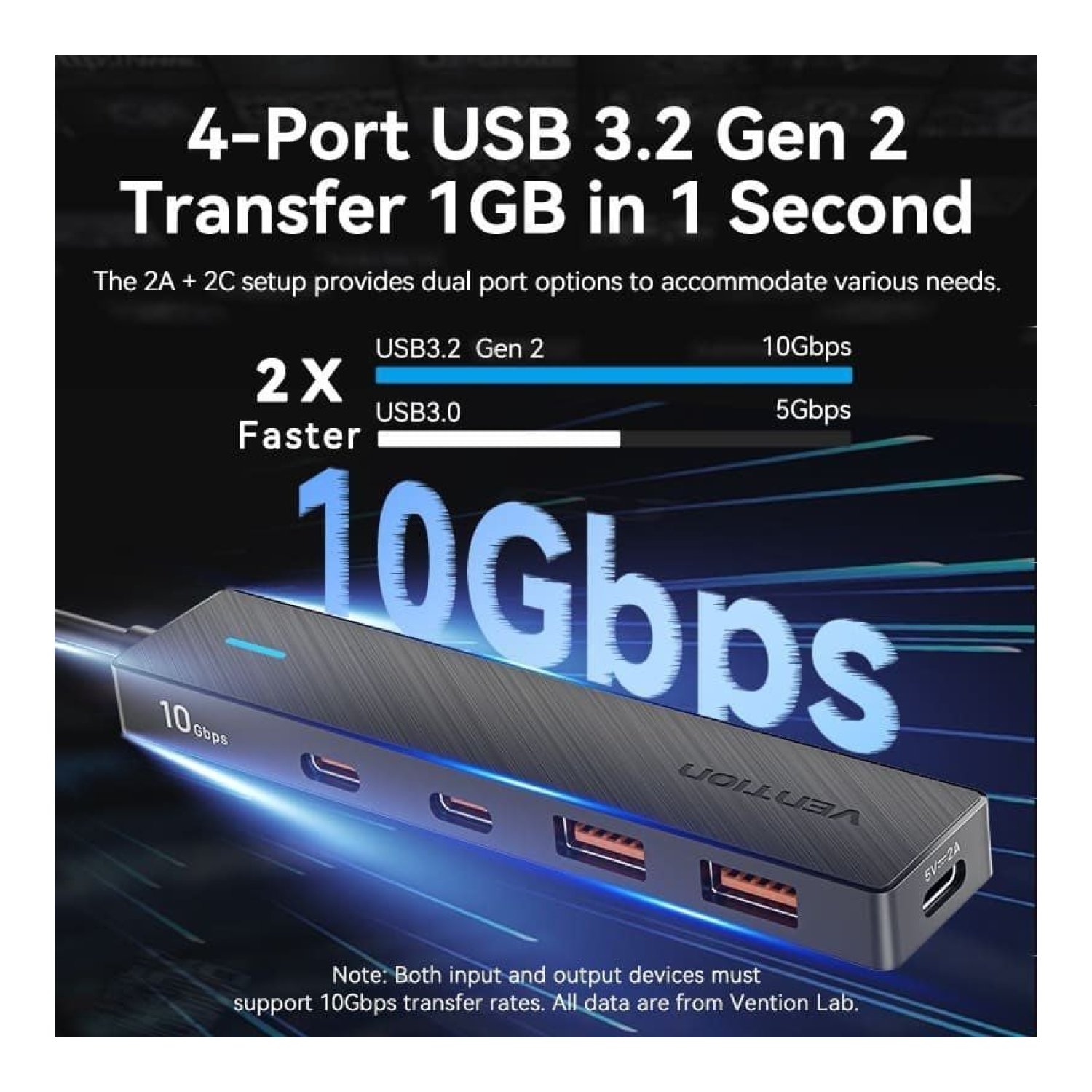 Vention Hub USB Tipo-C 3.2 · 2x USB-C · 2x USB 3.2 · Multiopuerto
