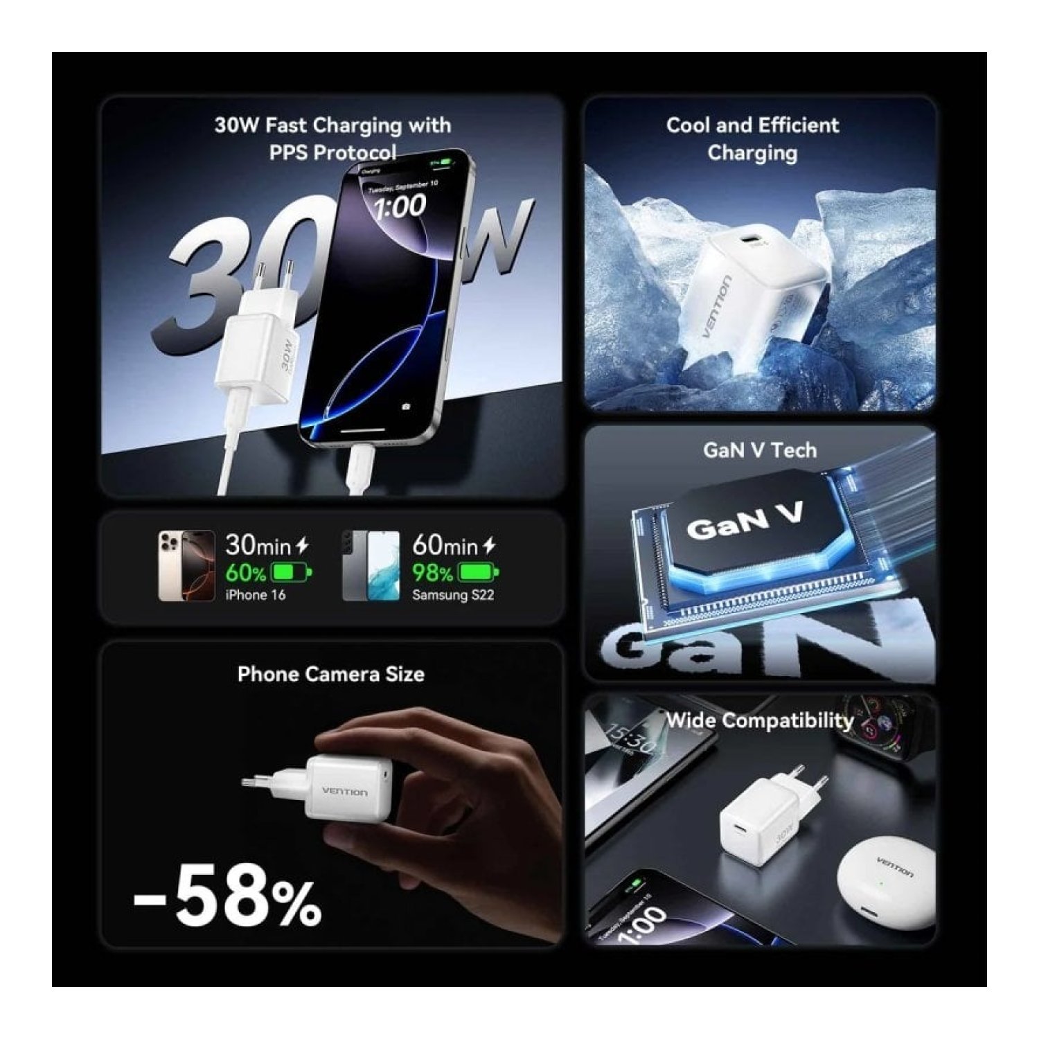Vention · Cargador de Pared GaN · 1 USB-C · 30W