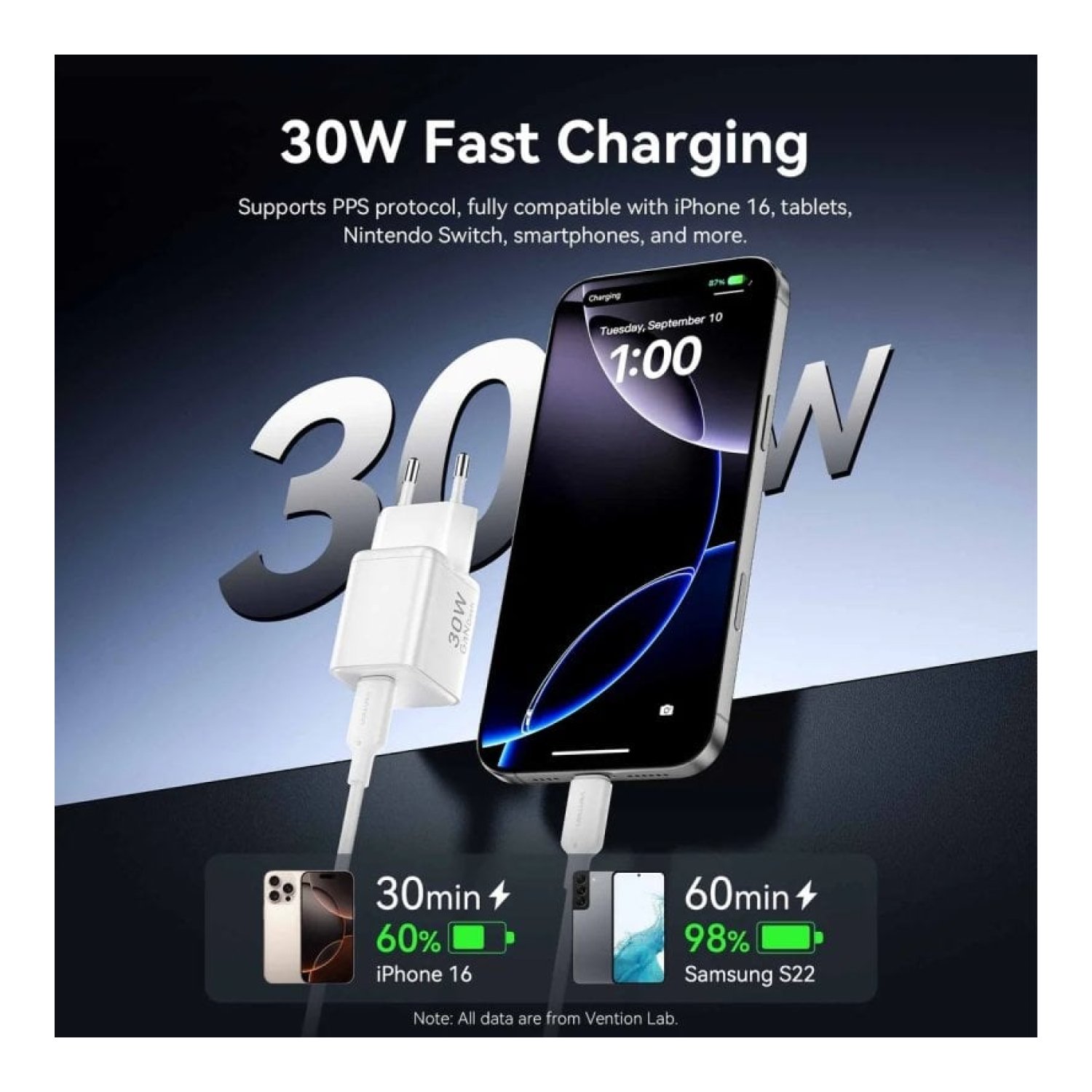 Vention · Cargador de Pared GaN · 1 USB-C · 30W