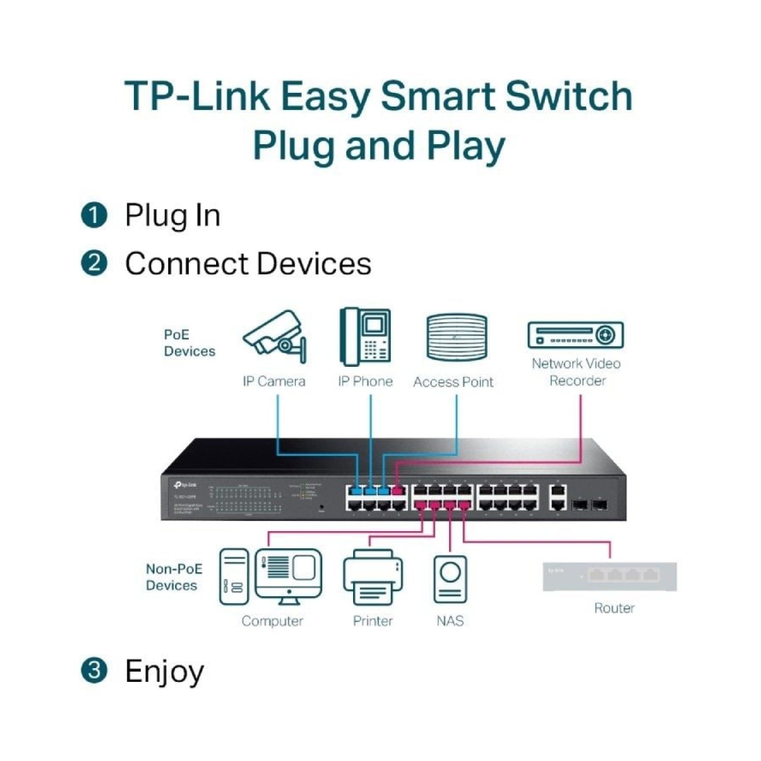 TP-Link TL-SG1428PE · Switch Gigabit 28 Puertos · PoE+ · SFP · RJ-45