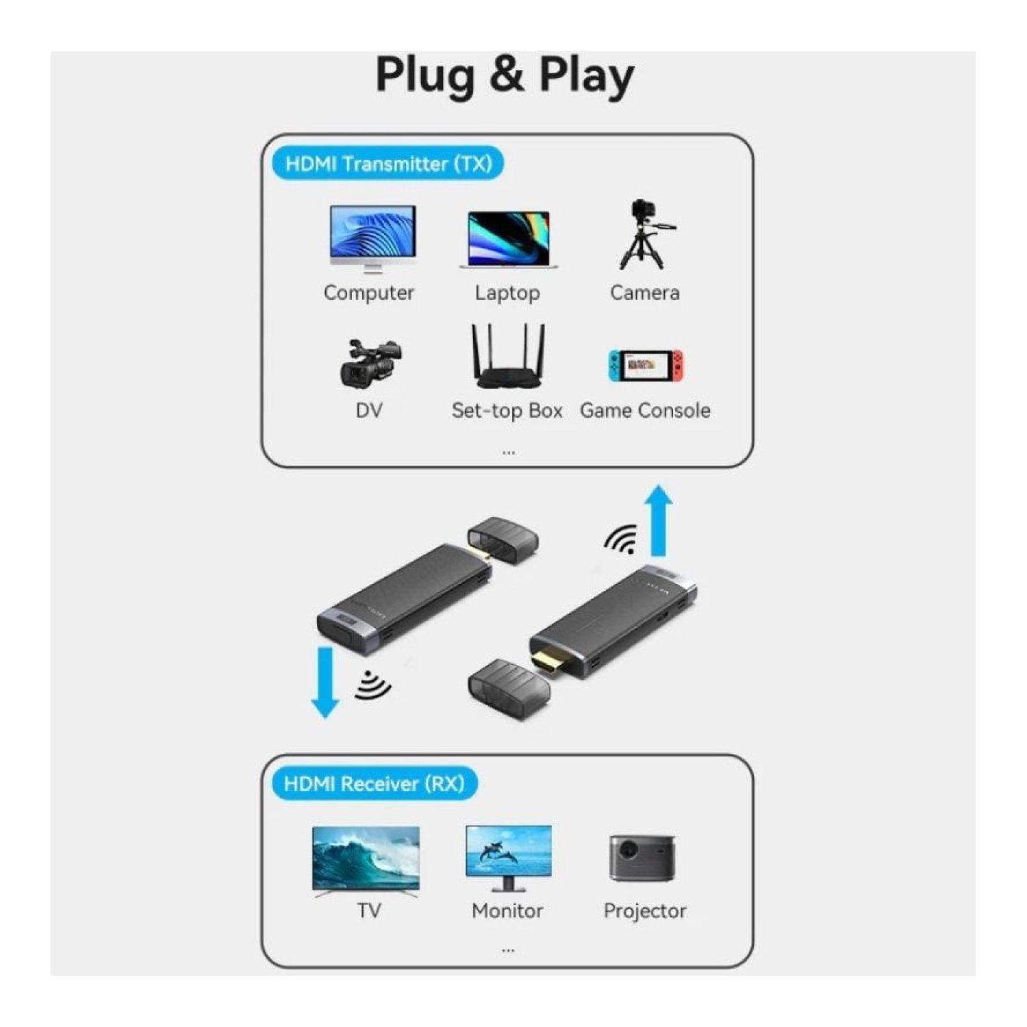 Vention ADCL0 · Adaptador Vídeo Inalámbrico · HDMI a HDMI
