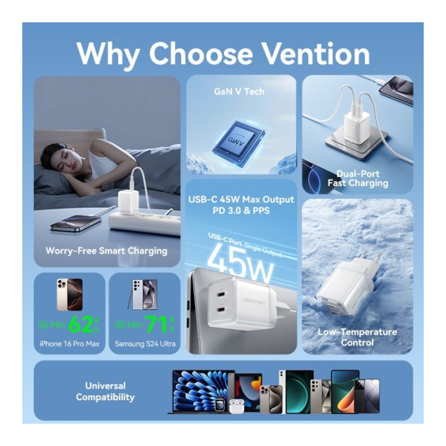 Vention Cargador GaN · 2x USB-C · 45W + Cable USB-C