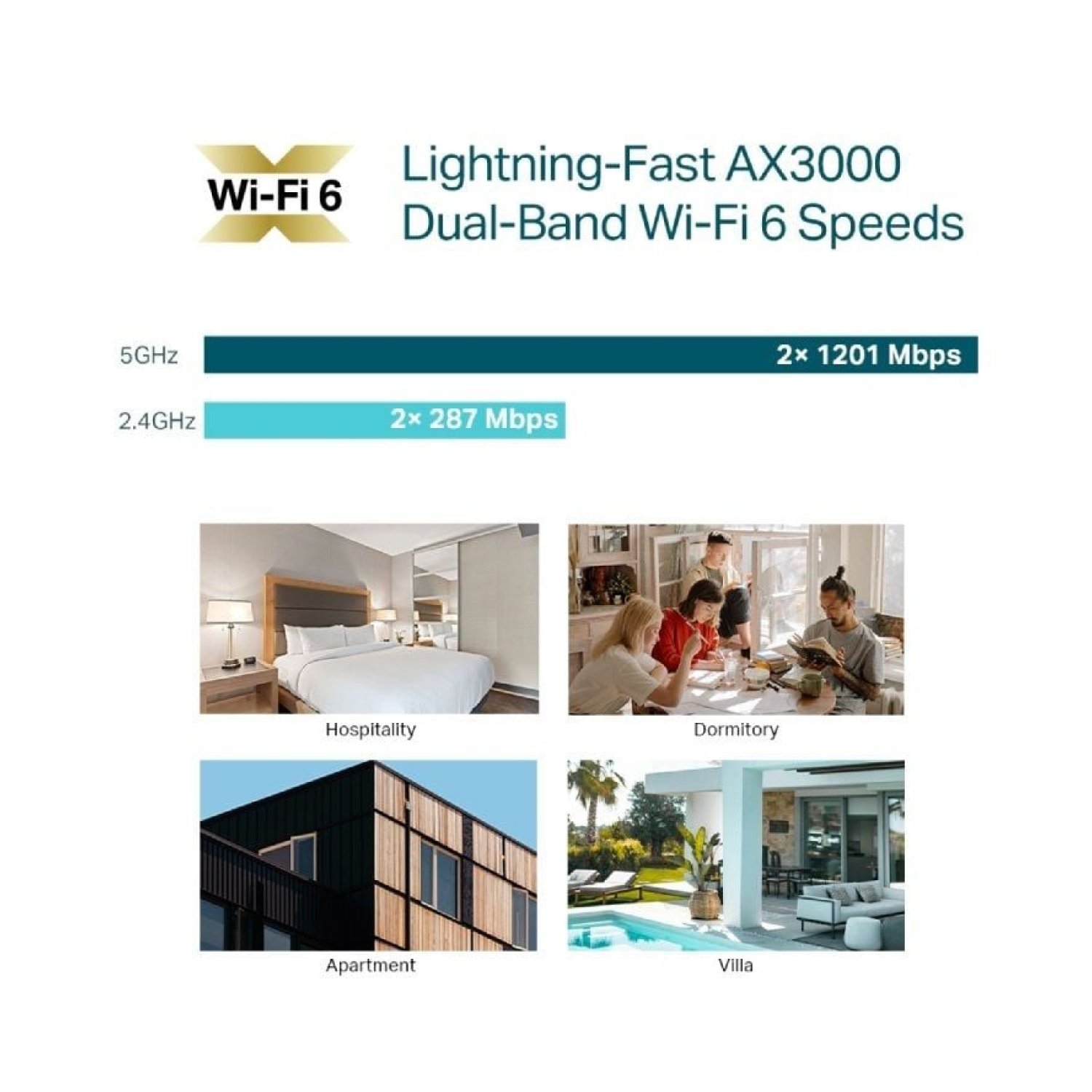 TP-Link Omada EAP650-WALL · Punto de Acceso WiFi 6 · 2976Mbps · PoE+ · Dual Band 2.4/5GHz