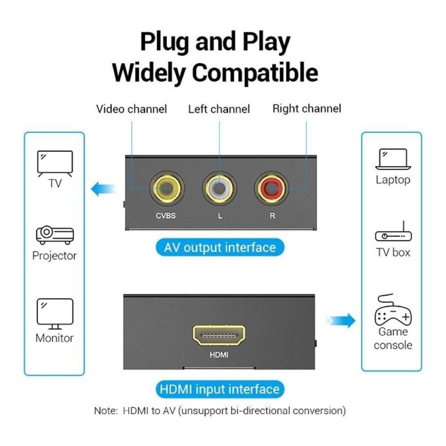 Vention · Convertidor HDMI a RCA · HDMI Hembra · RCA Hembra · MiniUSB