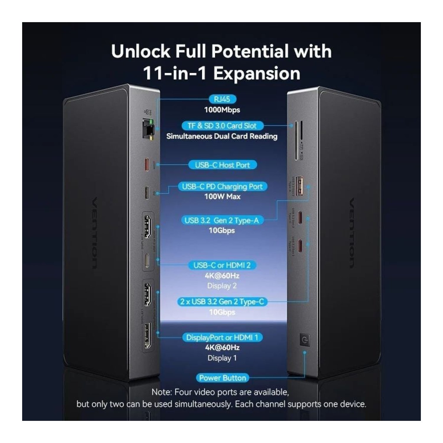 Vention Docking USB Tipo-C · 2xHDMI 4K · DisplayPort · 3xUSB · Gris