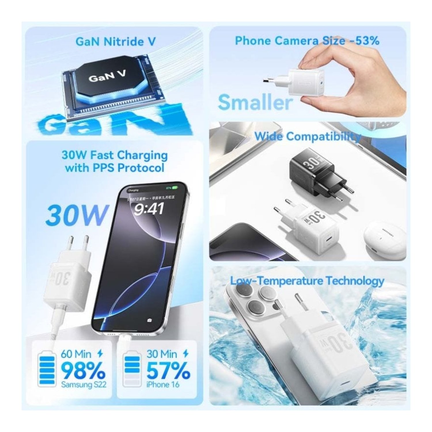 Vention Cargador GaN · 30W · 1x USB-C