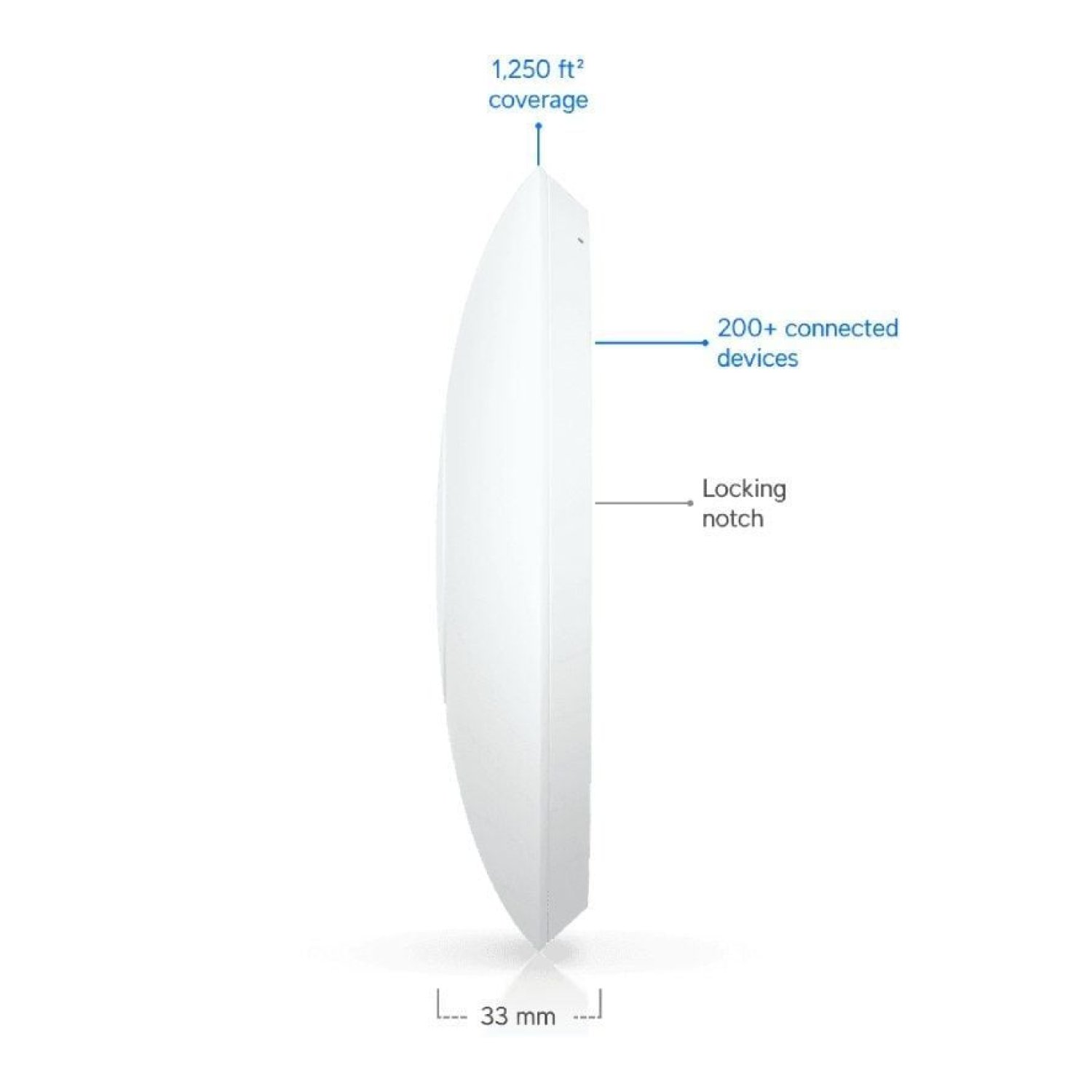 Ubiquiti UniFi 7 Lite · Punto de Acceso WiFi · Cobertura Profesional