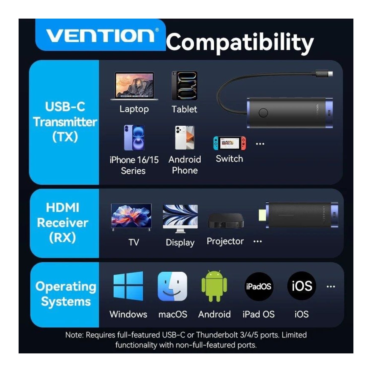 Adaptador/Transmisor de vídeo inalámbrico USB Tipo-C 3.2 - HDMI Vention TPVBB/ 60W