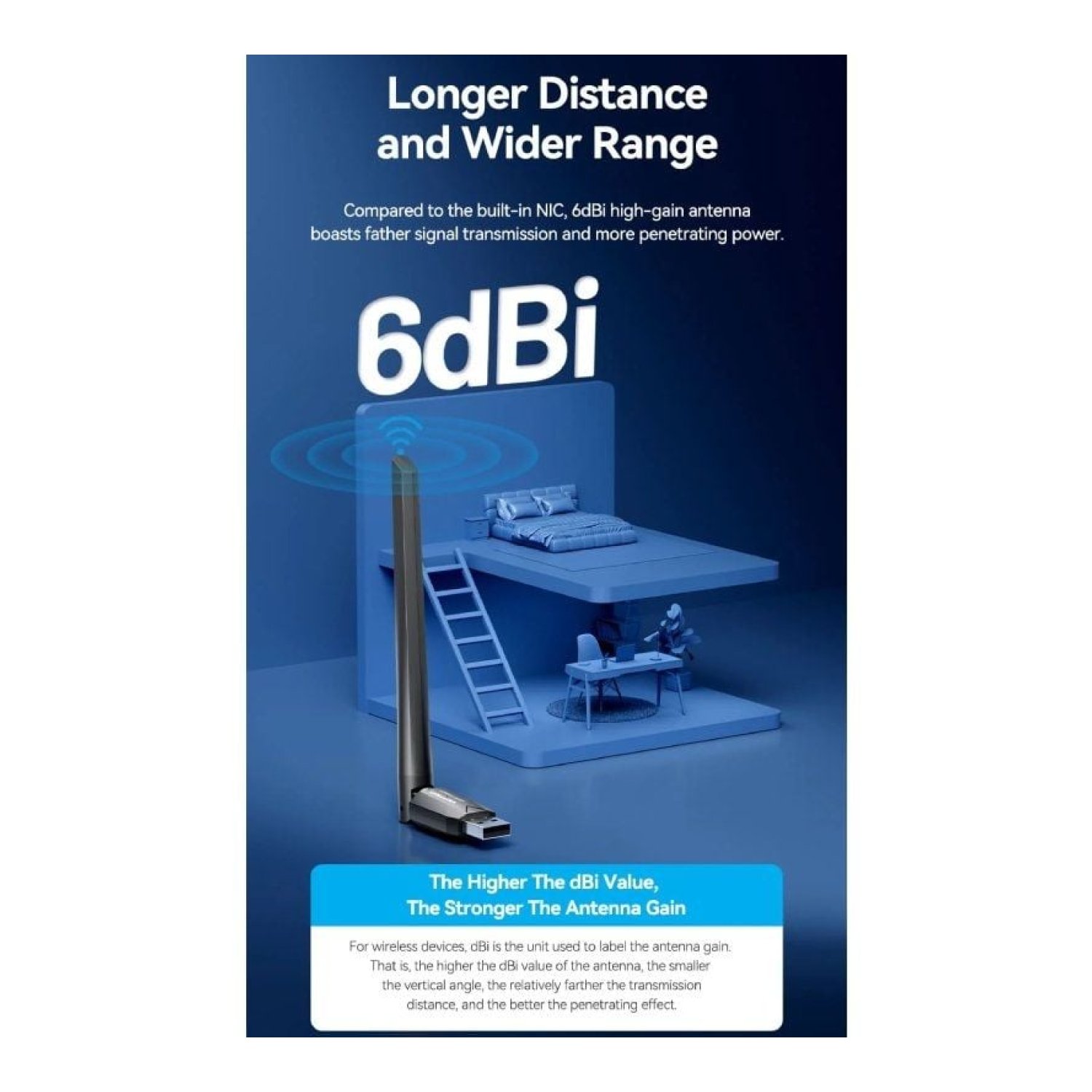Vention Adaptador USB-WiFi · 650Mbps · Con Drivers