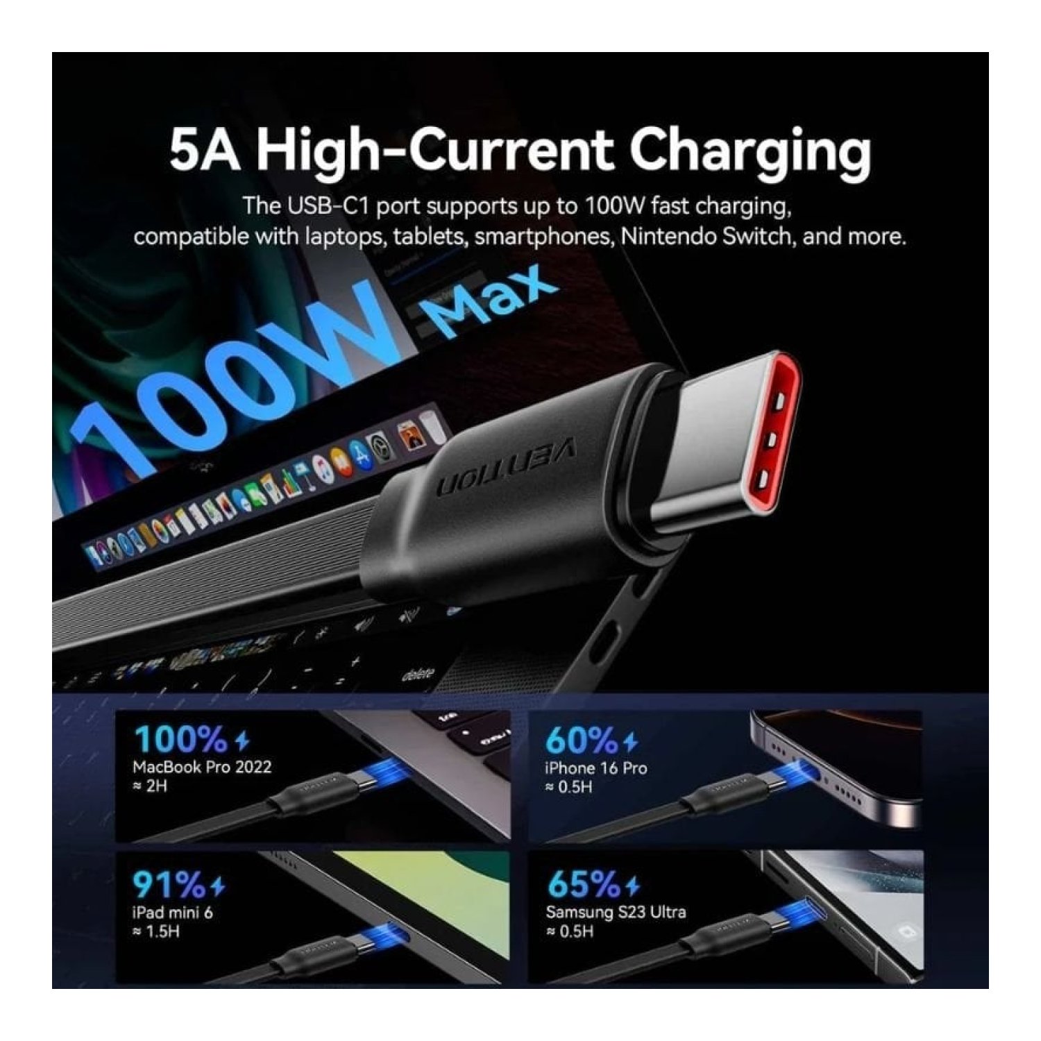 Vention Cable USB Tipo-C 2.0 · 3x USB Tipo-C · 100W · 480Mbps · 1,1m · Azul