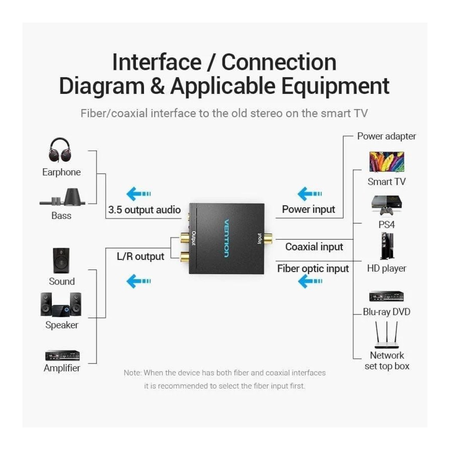 Vention · Convertidor de Audio · Toslink a RCA · Salida 2x RCA