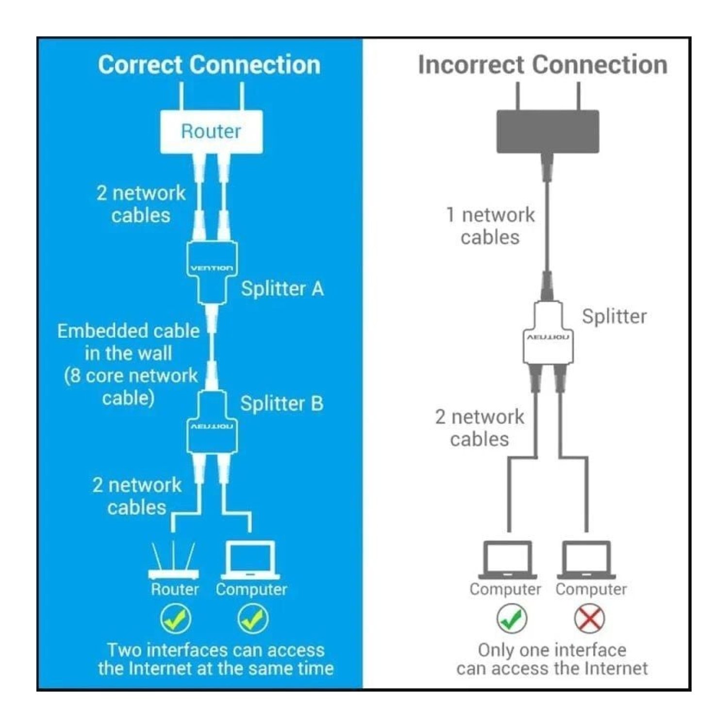 Divisor RJ45 Vention IPTB0/ 100Mbps/ 2 uds