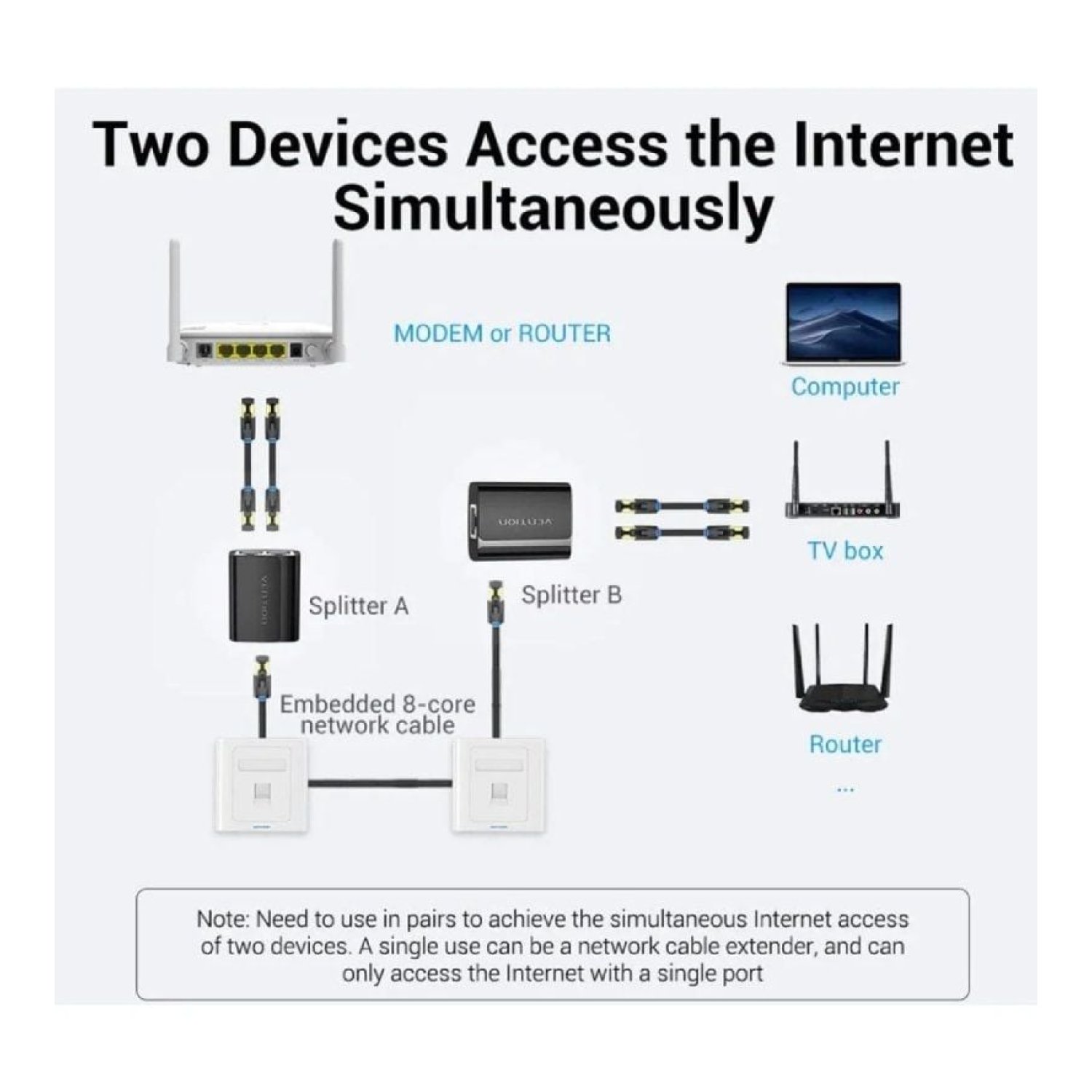 Divisor RJ45 Vention IPTB0/ 100Mbps/ 2 uds