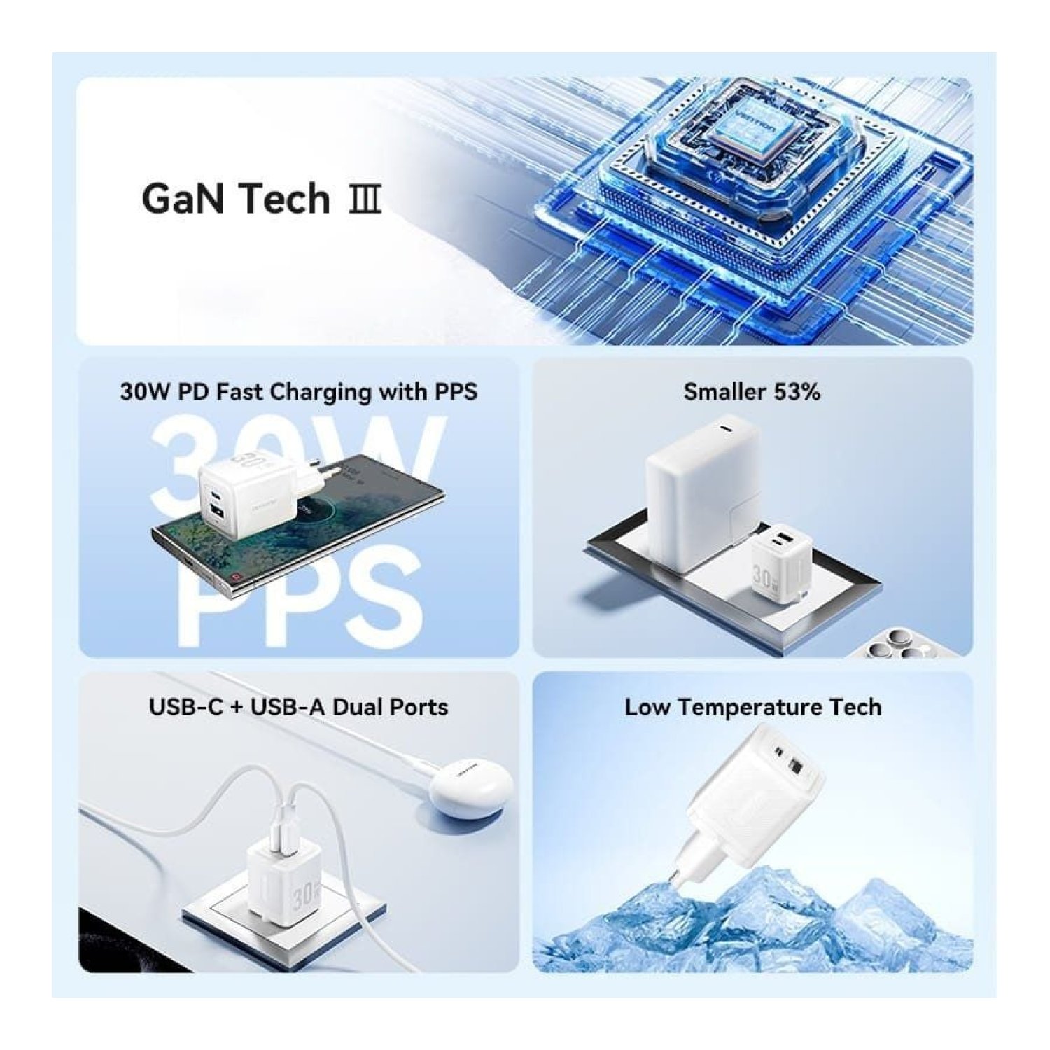 Vention · Cargador GaN 30W · 1 USB-C + 1 USB · Incluye Cable USB-C