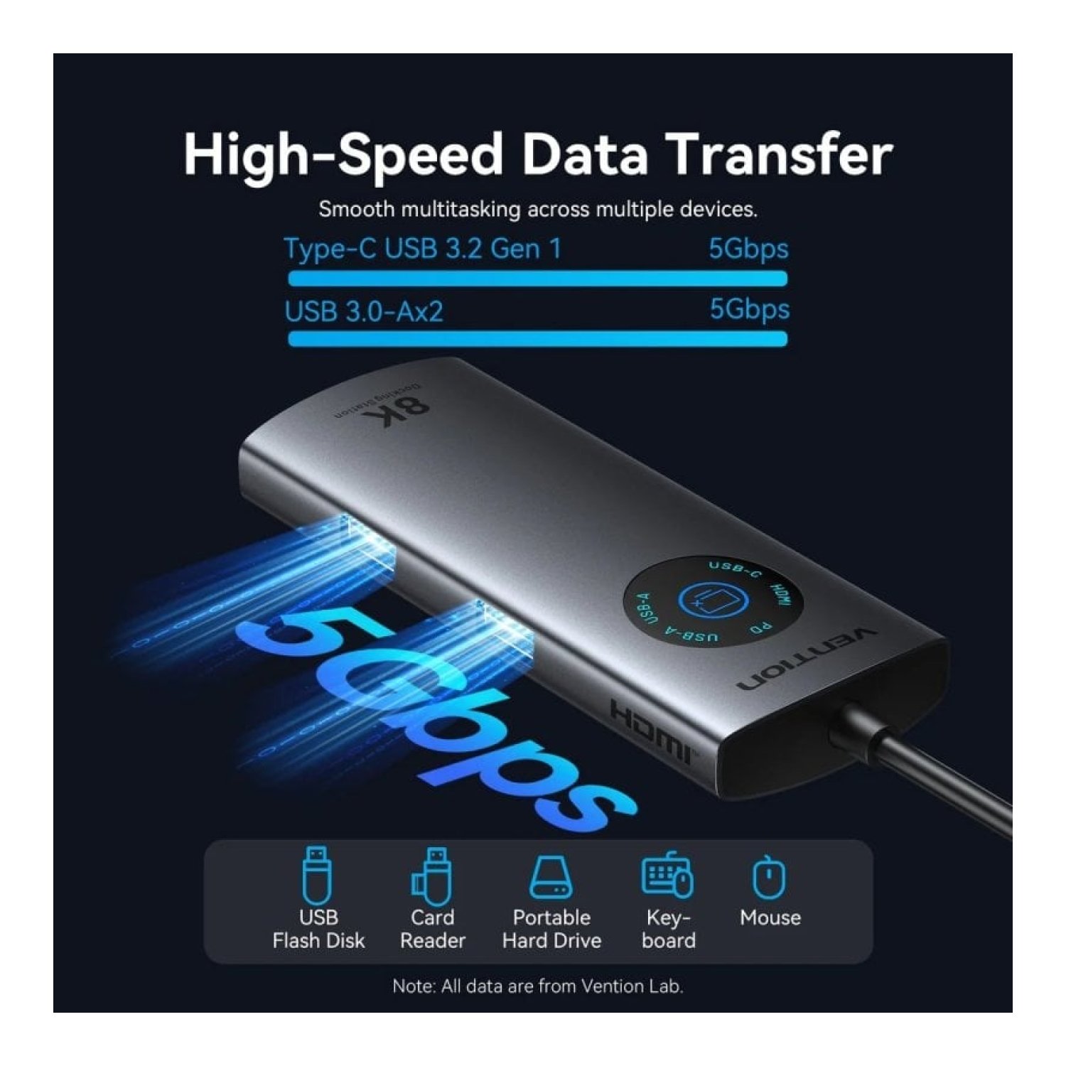 Vention Docking USB Tipo-C · RJ45 · 2xUSB · HDMI · USB-C PD · Gris