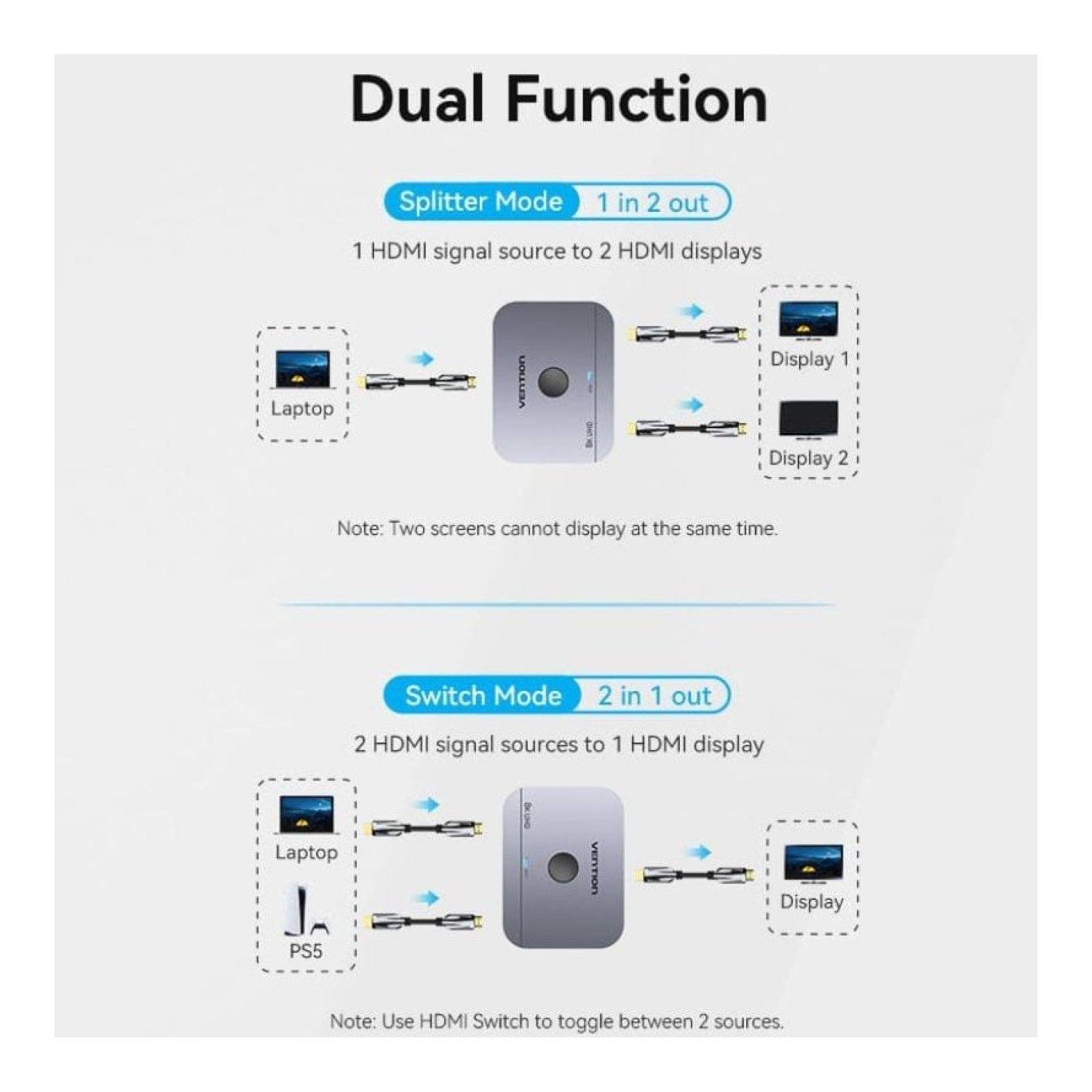Vention AKPH0 · Switch HDMI 2.1 8K · Bidireccional · 2x HDMI Hembra · USB-C
