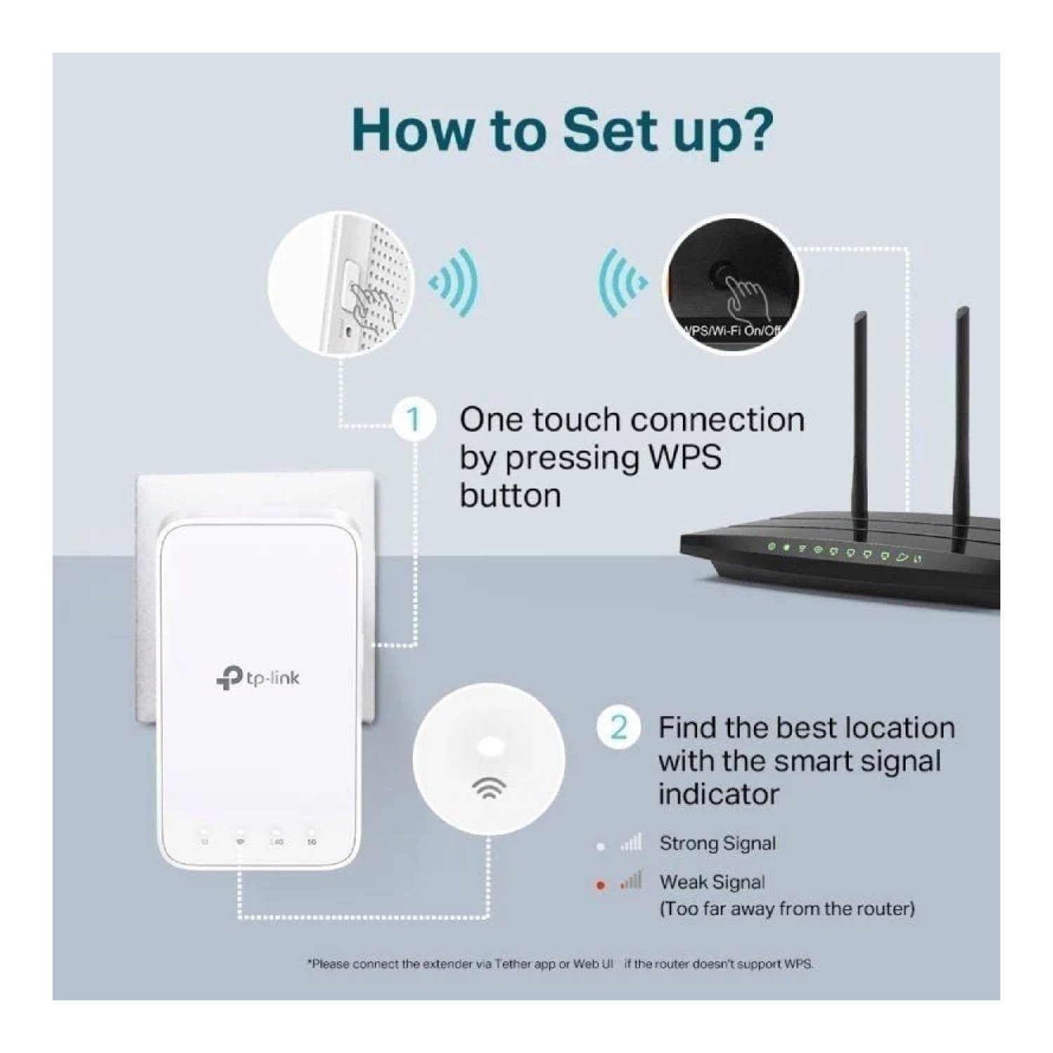 TP-Link RE300 · Repetidor WiFi · 1200 Mbps · Doble Banda