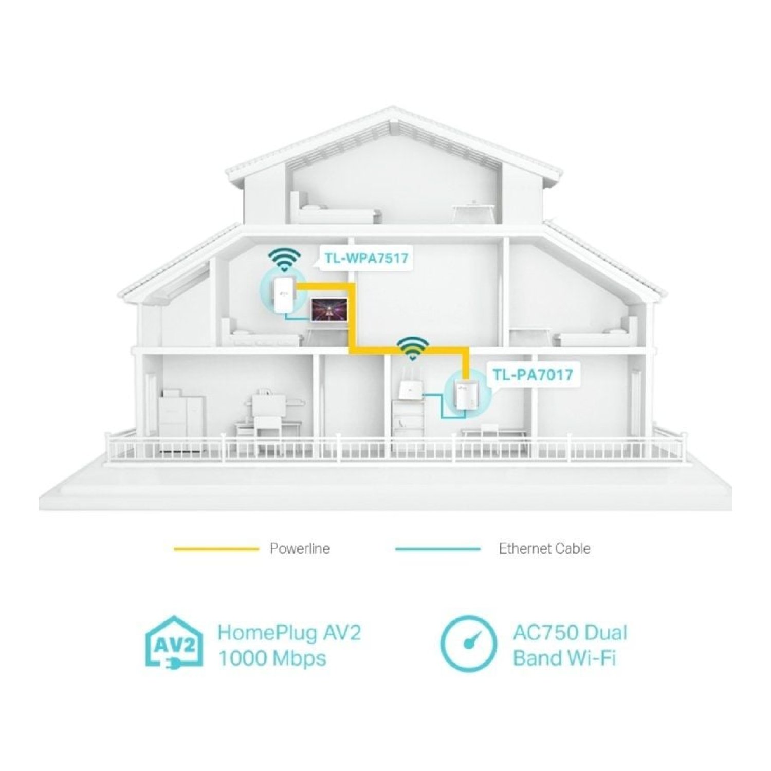 TP-Link TL-WPA7517 · Adaptador Powerline · 1000Mbps · Alcance 300m · Pack 2 Unidades