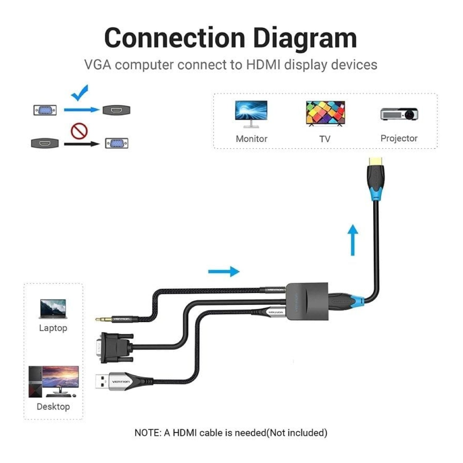 Vention · Conversor VGA a HDMI · 15cm · Negro