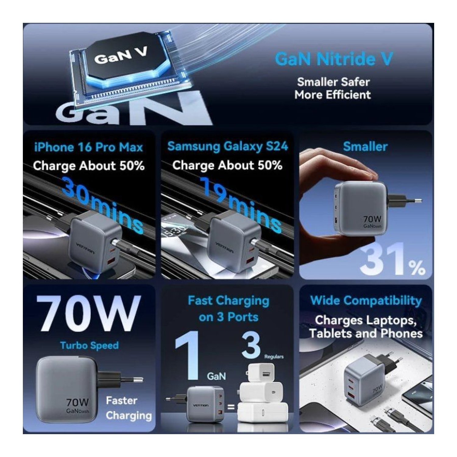 Vention Cargador GaN · 70W · 2x USB-C · 1x USB · Enchufe EU