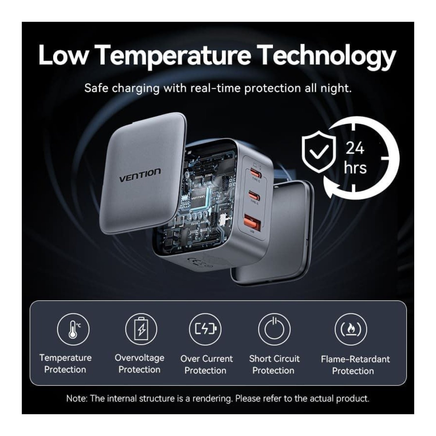 Vention Cargador GaN · 70W · 2x USB-C · 1x USB · Enchufe EU