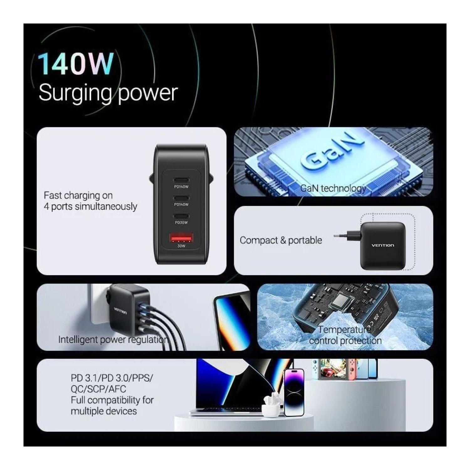 Vention Cargador GaN · 140W · 3x USB-C + 1x USB · Con Cable USB-C