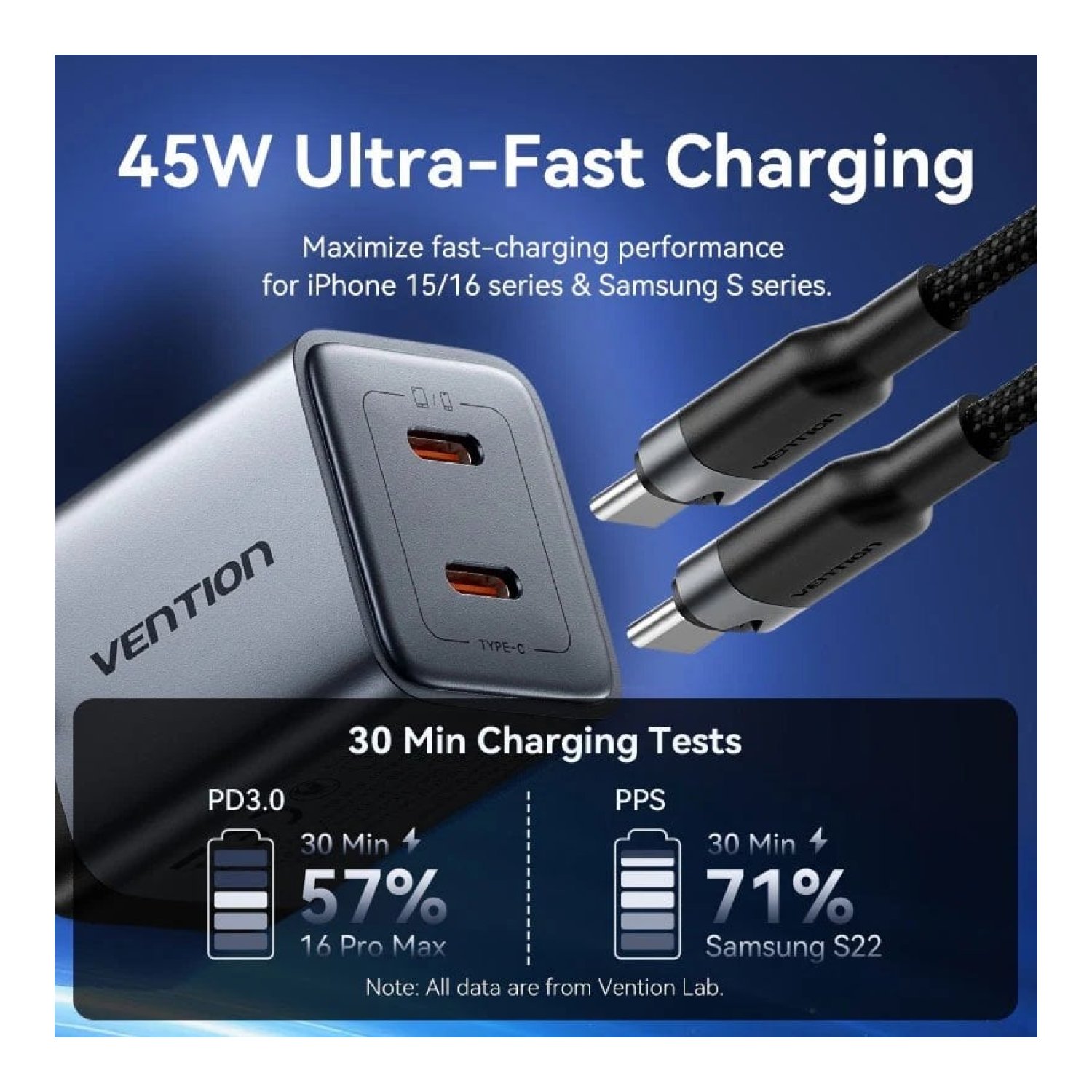 Vention Cargador GaN 45W · 2x USB-C · Cable USB-C Incluido