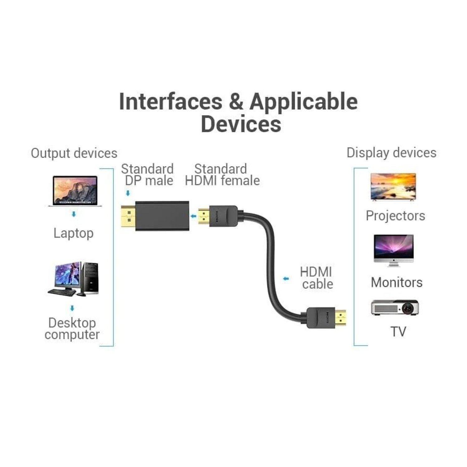 Vention Adaptador DisplayPort a HDMI 4K · Macho - Hembra