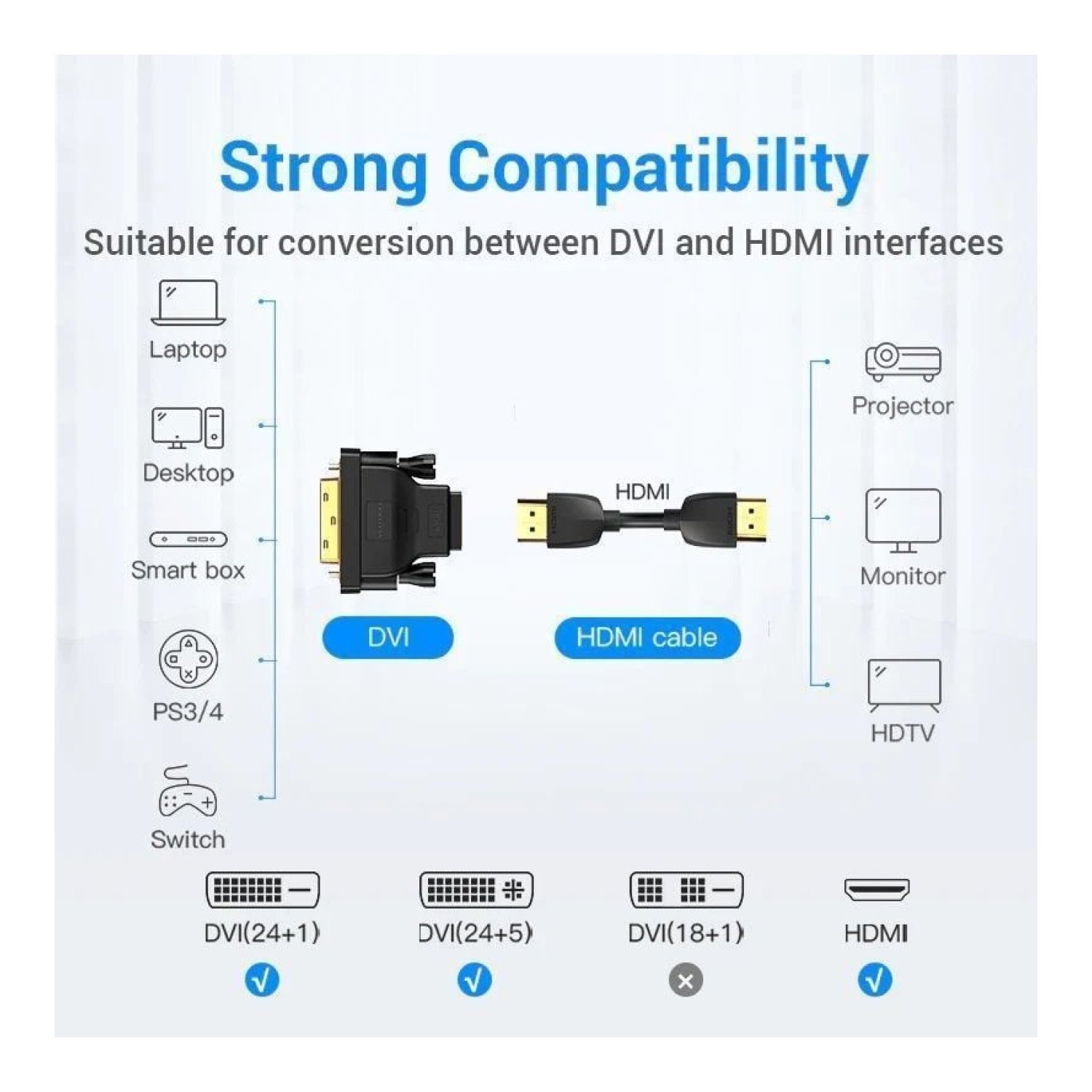 Vention · Adaptador DVI Macho a HDMI Hembra