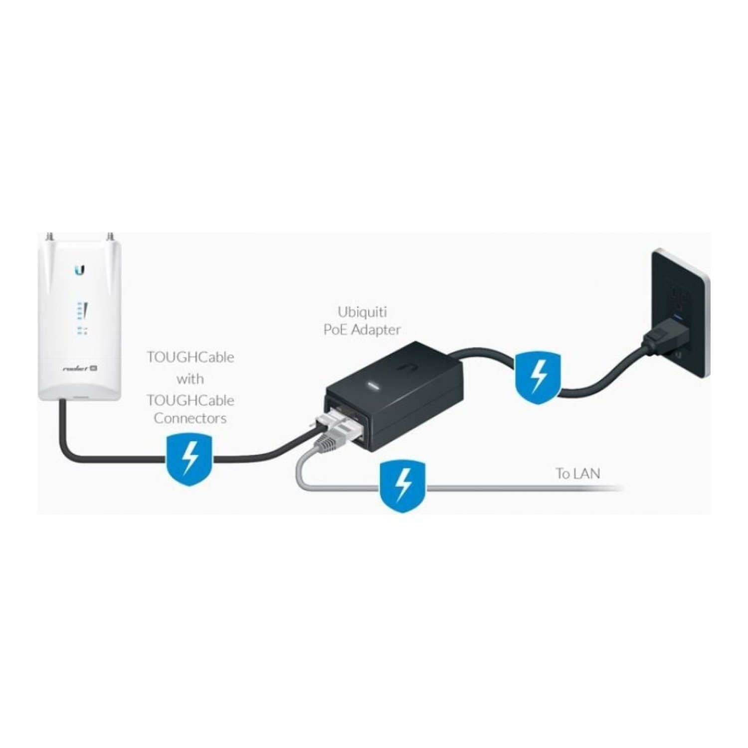 Ubiquiti POE-48-24W-G · Alimentador PoE Gigabit · 48V 24W